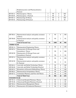 B Pharmacy Syllabus TU | PDF