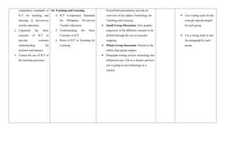 competency standards of
ICT for teaching and
learning in pre-service
teacher education
2. Unpacked the basic
concepts of ICT to
provide common
understanding for
teachers and learners
3. Valued the use of ICT in
the teaching processes
for Teaching and Learning
4. ICT Competency Standards
for Philippine Pre-service
Teacher Education
5. Understanding the basic
Concepts in ICT
6. Roles of ICT in Teaching for
Learning
PowerPoint presentation, provide an
overview of the subject Technology for
Teaching and Learning
 Small Group Discussion: Give graphic
organizers of the different concepts to be
defined through the use of concepts
mapping.
 Whole Group discussion: Present to the
whole class group outputs.
 Paragraph writing on how technology has
influenced one’s life as a learner and how
one is going to use technology as a
teacher.
 Use a rating scale for the
concept map developed
by each group
 Use a rating scale to rate
the paragraph by each
group
 
