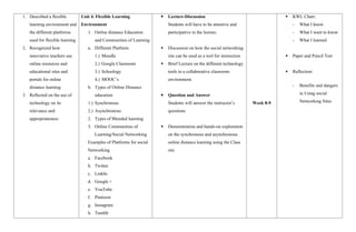 1. Described a flexible
learning environment and
the different platforms
used for flexible learning
2. Recognized how
innovative teachers use
online resources and
educational sites and
portals for online
distance learning
3. Reflected on the use of
technology on its
relevance and
appropriateness
Unit 4. Flexible Learning
Environment
1. Online distance Education
and Communities of Learning
a. Different Platform
1.) Moodle
2.) Google Classroom
3.) Schoology
4.) MOOC’s
b. Types of Online Distance
education
1.) Synchronous
2.) Asynchronous
2. Types of Blended learning
3. Online Communities of
Learning/Social Networking
Examples of Platforms for social
Networking
a. Facebook
b. Twitter
c. LinkIn
d. Google +
e. YouTube
f. Pinterest
g. Instagram
h. Tumblr
 Lecture-Discussion
Students will have to be attentive and
participative in the lecture.
 Discussion on how the social networking
site can be used as a tool for instruction
 Brief Lecture on the different technology
tools in a collaborative classroom
environment.
 Question and Answer
Students will answer the instructor’s
questions
 Demonstration and hands-on exploration
on the synchronous and asynchronous
online distance learning using the Class
site
Week 8-9
 KWL Chart:
- What I know
- What I want to know
- What I learned
 Paper and Pencil Test
 Reflection:
- Benefits and dangers
in Using social
Networking Sites
 