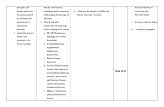 principles and
theories as basis in
the development of
the teaching plans
and selection of
instructional
materials.
3. Applied the learned
theories and
principles in the
lesson exemplars
both the Conventional
technology and the innovative
and Emerging Technology for
Teaching)
2. TPACK and other
Frameworks for technology-
Driven teaching and Learning
a. TPACK (Technology,
Pedagogy and Content
Knowledge)
b. SAMR (Substitution,
Augmentation,
Modification,
Redefinition)
c. Bloom’s Digital
Taxonomy
d. ASSURE Model (Analyze
learners, State objectives,
select methods, Media and
materials, utilize Media
and Materials, Require
Learner participation,
Evaluate and Revise)
e. Models of Technology-
enhanced Instructional
lessons
 Analyzing the relation of SAMR with
Bloom’s Revised Taxonomy
Week 10-13
ASSURE Model and
create their own
ASSURE Model
 Writing a reflection Paper
 Creating an infographic
 
