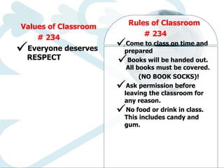 Values of Classroom  # 234 Everyone deserves RESPECT  Rules of Classroom # 234 Come to class on time and prepared Books will be handed out.  All books must be covered.  (NO BOOK SOCKS)! Ask permission before leaving the classroom for any reason. No food or drink in class. This includes candy and gum.     