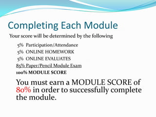 Completing Each Module
Your score will be determined by the following
   5% Participation/Attendance
   5% ONLINE HOMEWORK
   5% ONLINE EVALUATES
  85% Paper/Pencil Module Exam
  100% MODULE SCORE

  You must earn a MODULE SCORE of
  80% in order to successfully complete
  the module.
 