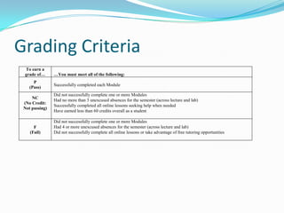 Grading Criteria
 To earn a
 grade of…      …You must meet all of the following:
      P
                Successfully completed each Module
    (Pass)
                Did not successfully complete one or more Modules
     NC
                Had no more than 3 unexcused absences for the semester (across lecture and lab)
 (No Credit:
                Successfully completed all online lessons seeking help when needed
 Not passing)
                Have earned less than 60 credits overall as a student

                Did not successfully complete one or more Modules
      F         Had 4 or more unexcused absences for the semester (across lecture and lab)
    (Fail)      Did not successfully complete all online lessons or take advantage of free tutoring opportunities
 