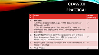 Python Syllabus for Class XI and XII school | PPT