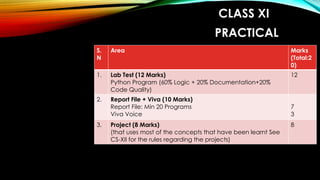 Python Syllabus for Class XI and XII school | PPTX | Programming ...