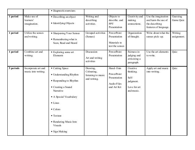 make a syllabus magdalene project org creating a syllabus
