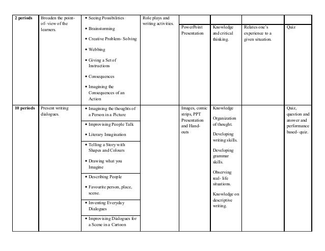 creative writing syllabus community college University of pennsylvania creative writing: english 010-303 course syllabus spring semester 2014 a community of writers this syllabus is a basic course guideline. creative writing syllabus community college University of pennsylvania creative writing: english 010-303 course syllabus spring semester 2014 a community of writers this syllabus is a basic course guideline.