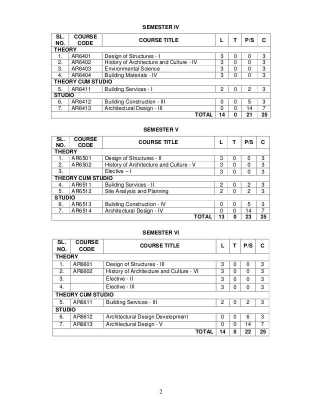 Architecture Design 1 Syllabus delighful architecture design 1 syllabus and fall 2014 furniture Architecture Design 1 Syllabus delighful architecture design 1 syllabus and fall 2014 furniture