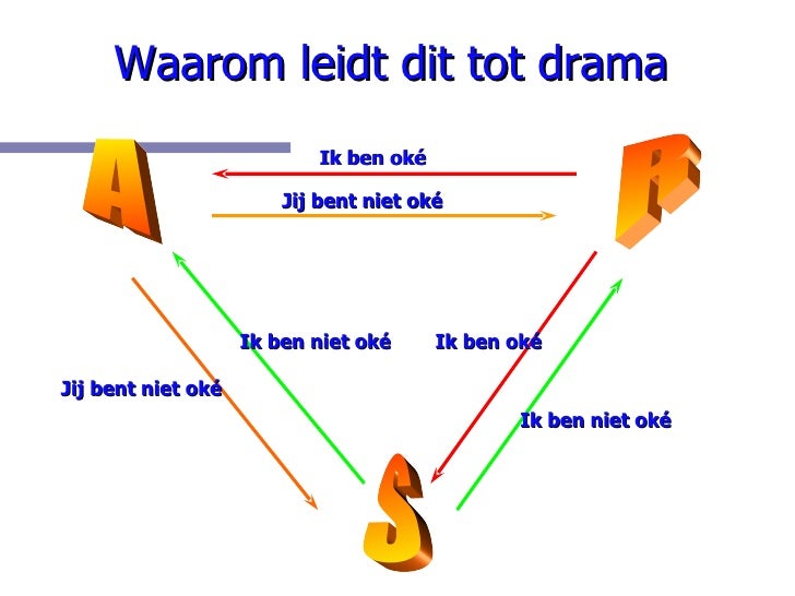 Dramadriehoek Bijlage