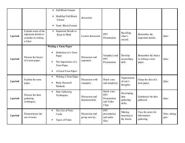 english communication writing for adults syllabus english syllabus template
