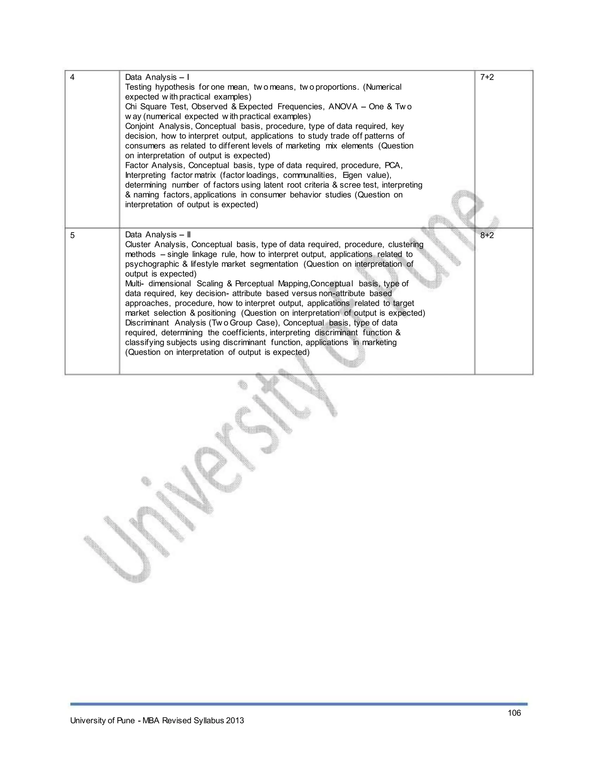 4
5
Data Analysis – I
Testing hypothesis for one mean, tw o means, tw o proportions. (Numerical
expected w ith practical examples)
Chi Square Test, Observed & Expected Frequencies, ANOVA – One & Tw o
w ay (numerical expected w ith practical examples)
Conjoint Analysis, Conceptual basis, procedure, type of data required, key
decision, how to interpret output, applications to study trade off patterns of
consumers as related to different levels of marketing mix elements (Question
on interpretation of output is expected)
Factor Analysis, Conceptual basis, type of data required, procedure, PCA,
Interpreting factor matrix (factor loadings, communalities, Eigen value),
determining number of factors using latent root criteria & scree test, interpreting
& naming factors, applications in consumer behavior studies (Question on
interpretation of output is expected)
Data Analysis – II
Cluster Analysis, Conceptual basis, type of data required, procedure, clustering
methods – single linkage rule, how to interpret output, applications related to
psychographic & lifestyle market segmentation (Question on interpretation of
output is expected)
Multi- dimensional Scaling & Perceptual Mapping,Conceptual basis, type of
data required, key decision- attribute based versus non-attribute based
approaches, procedure, how to interpret output, applications related to target
market selection & positioning (Question on interpretation of output is expected)
Discriminant Analysis (Tw o Group Case), Conceptual basis, type of data
required, determining the coefficients, interpreting discriminant function &
classifying subjects using discriminant function, applications in marketing
(Question on interpretation of output is expected)
7+2
8+2
University of Pune - MBA Revised Syllabus 2013
106
 