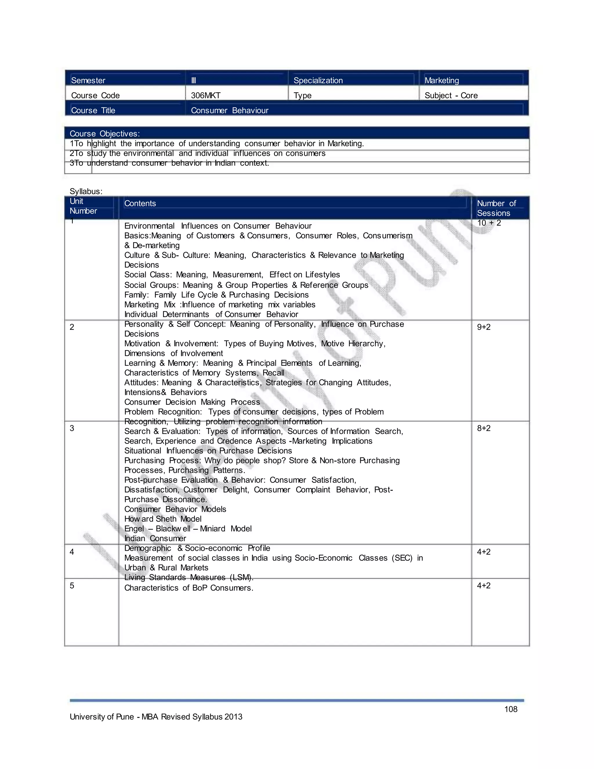 Semester
Course Code
Course Title
III
306MKT
Consumer Behaviour
Specialization
Type
Marketing
Subject - Core
Course Objectives:
1To highlight the importance of understanding consumer behavior in Marketing.
2To study the environmental and individual influences on consumers
3To understand consumer behavior in Indian context.
Syllabus:
Unit
Number
1
Contents
Environmental Influences on Consumer Behaviour
Basics:Meaning of Customers & Consumers, Consumer Roles, Consumerism
& De-marketing
Culture & Sub- Culture: Meaning, Characteristics & Relevance to Marketing
Decisions
Social Class: Meaning, Measurement, Effect on Lifestyles
Social Groups: Meaning & Group Properties & Reference Groups
Family: Family Life Cycle & Purchasing Decisions
Marketing Mix :Influence of marketing mix variables
Individual Determinants of Consumer Behavior
Personality & Self Concept: Meaning of Personality, Influence on Purchase
Decisions
Motivation & Involvement: Types of Buying Motives, Motive Hierarchy,
Dimensions of Involvement
Learning & Memory: Meaning & Principal Elements of Learning,
Characteristics of Memory Systems, Recall
Attitudes: Meaning & Characteristics, Strategies for Changing Attitudes,
Intensions& Behaviors
Consumer Decision Making Process
Problem Recognition: Types of consumer decisions, types of Problem
Recognition, Utilizing problem recognition information
Search & Evaluation: Types of information, Sources of Information Search,
Search, Experience and Credence Aspects -Marketing Implications
Situational Influences on Purchase Decisions
Purchasing Process: Why do people shop? Store & Non-store Purchasing
Processes, Purchasing Patterns.
Post-purchase Evaluation & Behavior: Consumer Satisfaction,
Dissatisfaction, Customer Delight, Consumer Complaint Behavior, Post-
Purchase Dissonance.
Consumer Behavior Models
How ard Sheth Model
Engel – Blackw ell – Miniard Model
Indian Consumer
Demographic & Socio-economic Profile
Measurement of social classes in India using Socio-Economic Classes (SEC) in
Urban & Rural Markets
Living Standards Measures (LSM).
Characteristics of BoP Consumers.
Number of
Sessions
10 + 2
2 9+2
3 8+2
4 4+2
5 4+2
University of Pune - MBA Revised Syllabus 2013
108
 