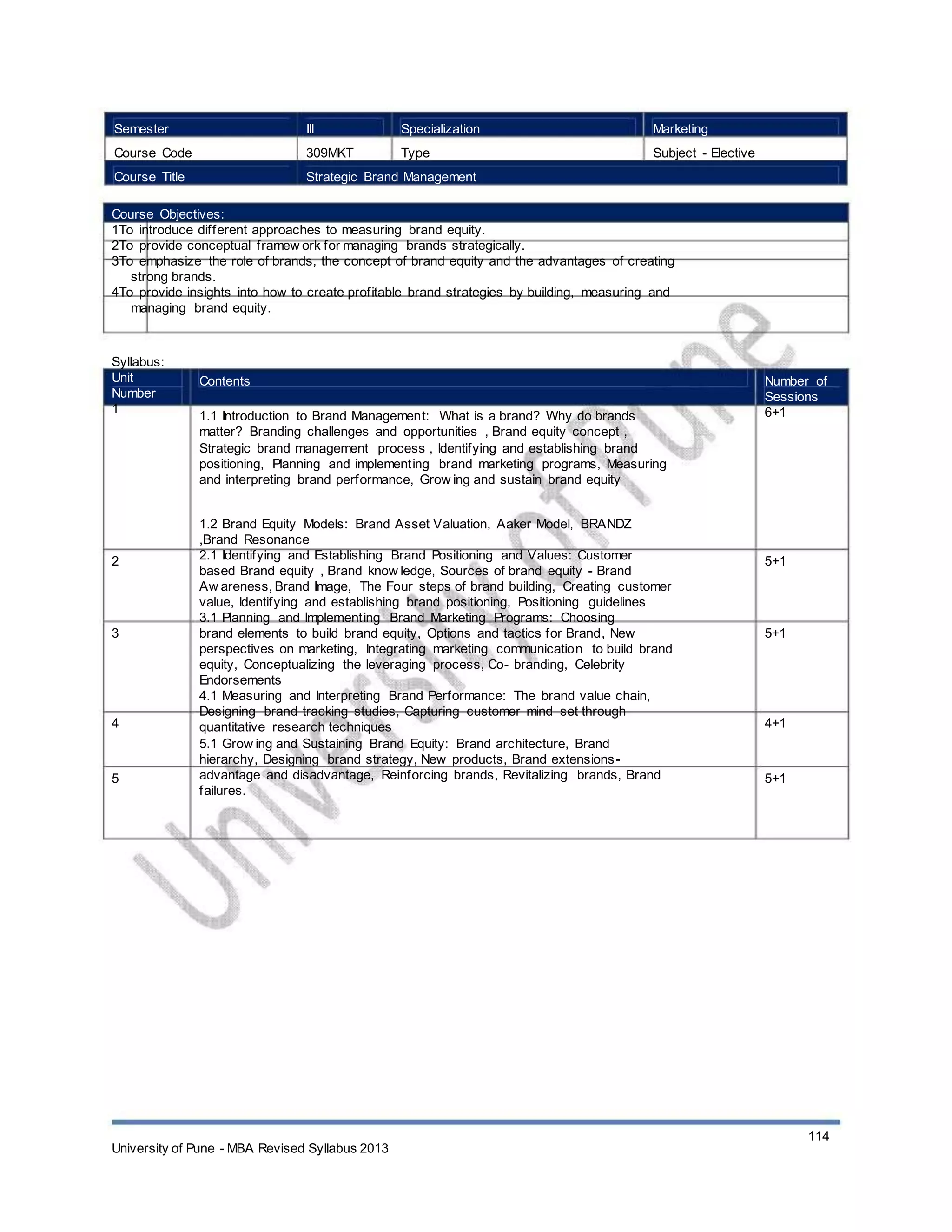 Semester
Course Code
Course Title
III
309MKT
Specialization
Type
Marketing
Subject - Elective
Strategic Brand Management
Course Objectives:
1To introduce different approaches to measuring brand equity.
2To provide conceptual framew ork for managing brands strategically.
3To emphasize the role of brands, the concept of brand equity and the advantages of creating
strong brands.
4To provide insights into how to create profitable brand strategies by building, measuring and
managing brand equity.
Syllabus:
Unit
Number
1
Contents
1.1 Introduction to Brand Management: What is a brand? Why do brands
matter? Branding challenges and opportunities , Brand equity concept ,
Strategic brand management process , Identifying and establishing brand
positioning, Planning and implementing brand marketing programs, Measuring
and interpreting brand performance, Grow ing and sustain brand equity
1.2 Brand Equity Models: Brand Asset Valuation, Aaker Model, BRANDZ
,Brand Resonance
2.1 Identifying and Establishing Brand Positioning and Values: Customer
based Brand equity , Brand know ledge, Sources of brand equity - Brand
Aw areness, Brand Image, The Four steps of brand building, Creating customer
value, Identifying and establishing brand positioning, Positioning guidelines
3.1 Planning and Implementing Brand Marketing Programs: Choosing
brand elements to build brand equity, Options and tactics for Brand, New
perspectives on marketing, Integrating marketing communication to build brand
equity, Conceptualizing the leveraging process, Co- branding, Celebrity
Endorsements
4.1 Measuring and Interpreting Brand Performance: The brand value chain,
Designing brand tracking studies, Capturing customer mind set through
quantitative research techniques
5.1 Grow ing and Sustaining Brand Equity: Brand architecture, Brand
hierarchy, Designing brand strategy, New products, Brand extensions-
advantage and disadvantage, Reinforcing brands, Revitalizing brands, Brand
failures.
Number of
Sessions
6+1
2 5+1
3 5+1
4 4+1
5 5+1
University of Pune - MBA Revised Syllabus 2013
114
 