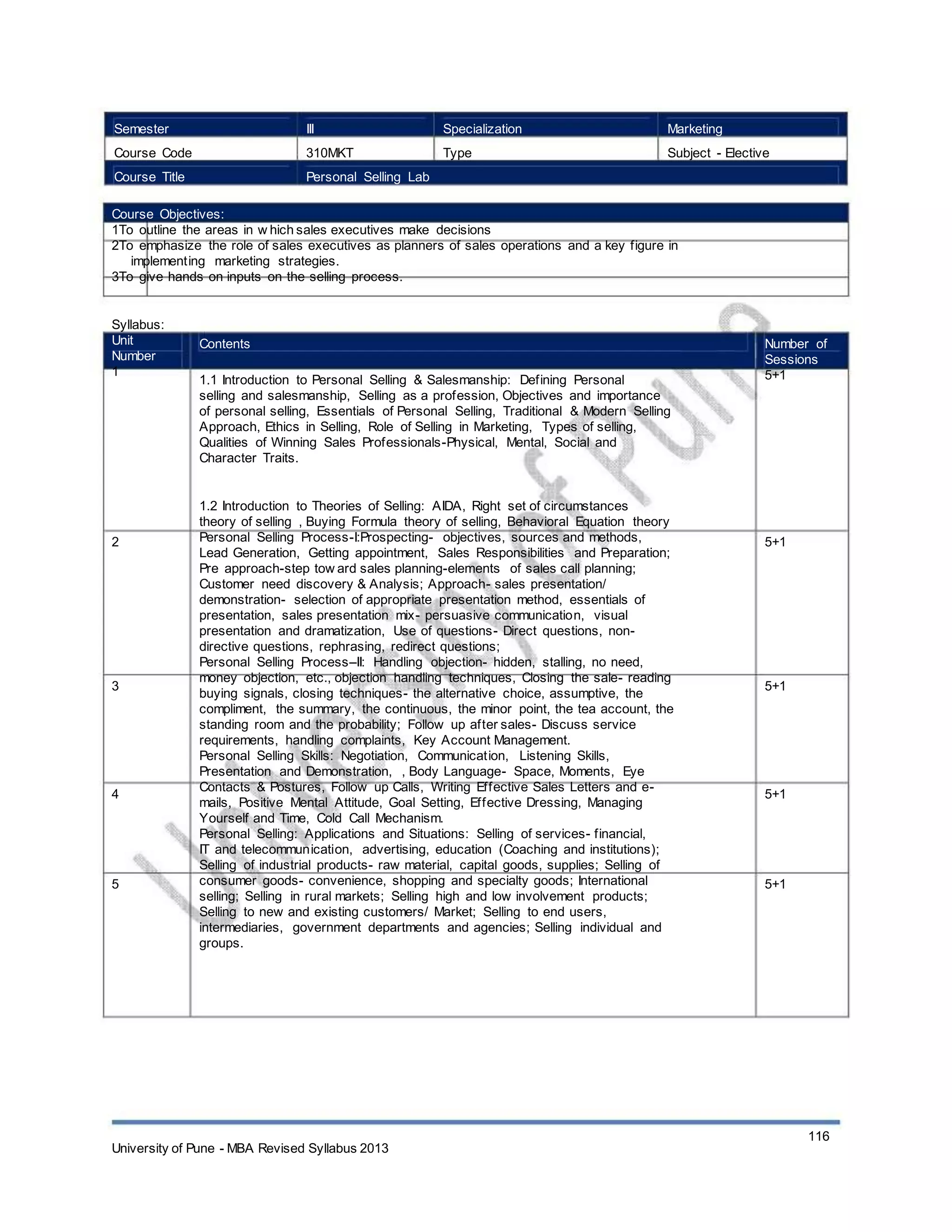 Semester
Course Code
Course Title
III
310MKT
Specialization
Type
Marketing
Subject - Elective
Personal Selling Lab
Course Objectives:
1To outline the areas in w hich sales executives make decisions
2To emphasize the role of sales executives as planners of sales operations and a key figure in
implementing marketing strategies.
3To give hands on inputs on the selling process.
Syllabus:
Unit
Number
1
Contents
1.1 Introduction to Personal Selling & Salesmanship: Defining Personal
selling and salesmanship, Selling as a profession, Objectives and importance
of personal selling, Essentials of Personal Selling, Traditional & Modern Selling
Approach, Ethics in Selling, Role of Selling in Marketing, Types of selling,
Qualities of Winning Sales Professionals-Physical, Mental, Social and
Character Traits.
1.2 Introduction to Theories of Selling: AIDA, Right set of circumstances
theory of selling , Buying Formula theory of selling, Behavioral Equation theory
Personal Selling Process-I:Prospecting- objectives, sources and methods,
Lead Generation, Getting appointment, Sales Responsibilities and Preparation;
Pre approach-step tow ard sales planning-elements of sales call planning;
Customer need discovery & Analysis; Approach- sales presentation/
demonstration- selection of appropriate presentation method, essentials of
presentation, sales presentation mix- persuasive communication, visual
presentation and dramatization, Use of questions- Direct questions, non-
directive questions, rephrasing, redirect questions;
Personal Selling Process–II: Handling objection- hidden, stalling, no need,
money objection, etc., objection handling techniques, Closing the sale- reading
buying signals, closing techniques- the alternative choice, assumptive, the
compliment, the summary, the continuous, the minor point, the tea account, the
standing room and the probability; Follow up after sales- Discuss service
requirements, handling complaints, Key Account Management.
Personal Selling Skills: Negotiation, Communication, Listening Skills,
Presentation and Demonstration, , Body Language- Space, Moments, Eye
Contacts & Postures, Follow up Calls, Writing Effective Sales Letters and e-
mails, Positive Mental Attitude, Goal Setting, Effective Dressing, Managing
Yourself and Time, Cold Call Mechanism.
Personal Selling: Applications and Situations: Selling of services- financial,
IT and telecommunication, advertising, education (Coaching and institutions);
Selling of industrial products- raw material, capital goods, supplies; Selling of
consumer goods- convenience, shopping and specialty goods; International
selling; Selling in rural markets; Selling high and low involvement products;
Selling to new and existing customers/ Market; Selling to end users,
intermediaries, government departments and agencies; Selling individual and
groups.
Number of
Sessions
5+1
2 5+1
3 5+1
4 5+1
5 5+1
University of Pune - MBA Revised Syllabus 2013
116
 