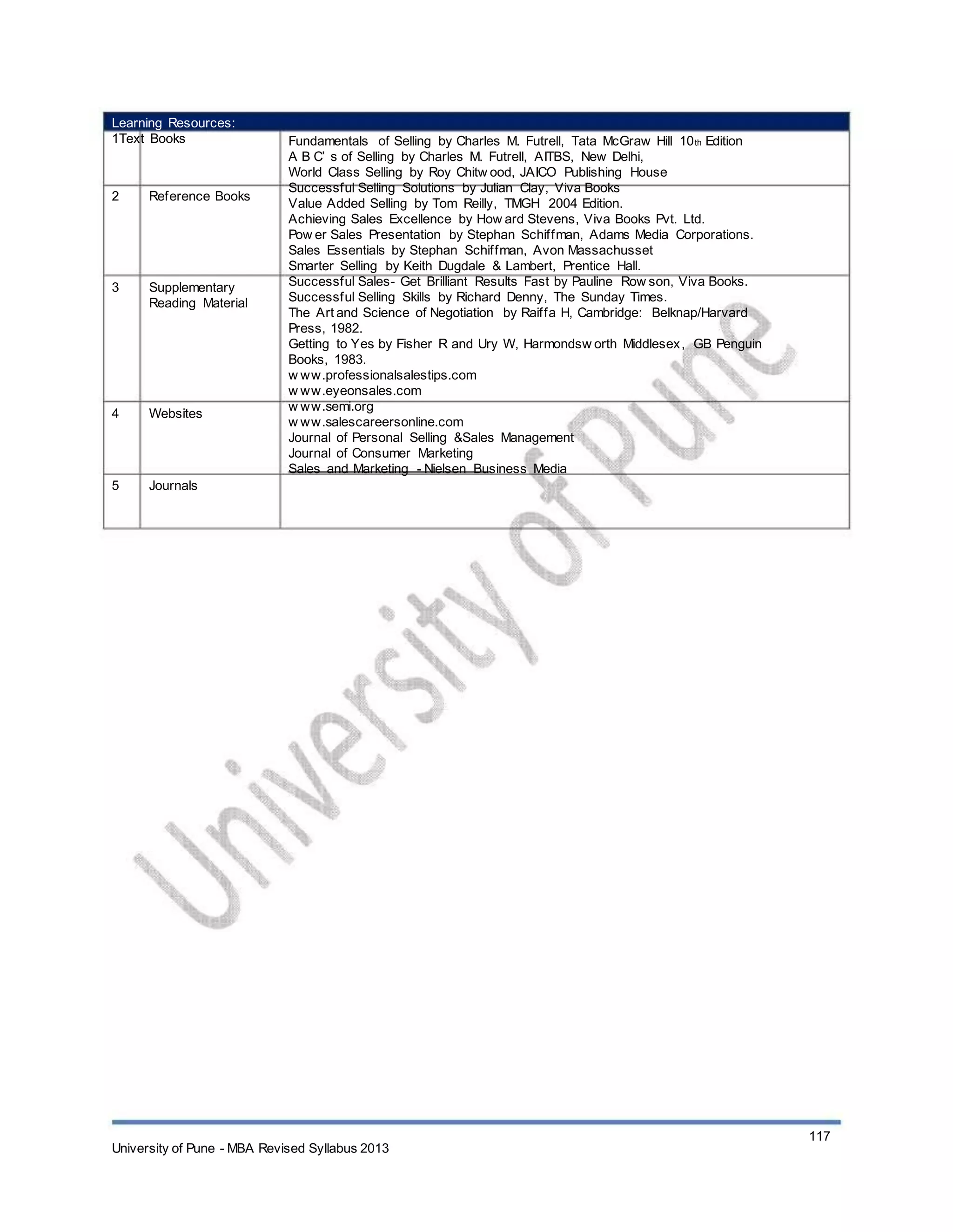 Learning Resources:
1Text Books
2 Reference Books
3 Supplementary
Reading Material
4 Websites
5 Journals
Fundamentals of Selling by Charles M. Futrell, Tata McGraw Hill 10th Edition
A B C’ s of Selling by Charles M. Futrell, AITBS, New Delhi,
World Class Selling by Roy Chitw ood, JAICO Publishing House
Successful Selling Solutions by Julian Clay, Viva Books
Value Added Selling by Tom Reilly, TMGH 2004 Edition.
Achieving Sales Excellence by How ard Stevens, Viva Books Pvt. Ltd.
Pow er Sales Presentation by Stephan Schiffman, Adams Media Corporations.
Sales Essentials by Stephan Schiffman, Avon Massachusset
Smarter Selling by Keith Dugdale & Lambert, Prentice Hall.
Successful Sales- Get Brilliant Results Fast by Pauline Row son, Viva Books.
Successful Selling Skills by Richard Denny, The Sunday Times.
The Art and Science of Negotiation by Raiffa H, Cambridge: Belknap/Harvard
Press, 1982.
Getting to Yes by Fisher R and Ury W, Harmondsw orth Middlesex, GB Penguin
Books, 1983.
w ww.professionalsalestips.com
w ww.eyeonsales.com
w ww.semi.org
w ww.salescareersonline.com
Journal of Personal Selling &Sales Management
Journal of Consumer Marketing
Sales and Marketing - Nielsen Business Media
University of Pune - MBA Revised Syllabus 2013
117
 