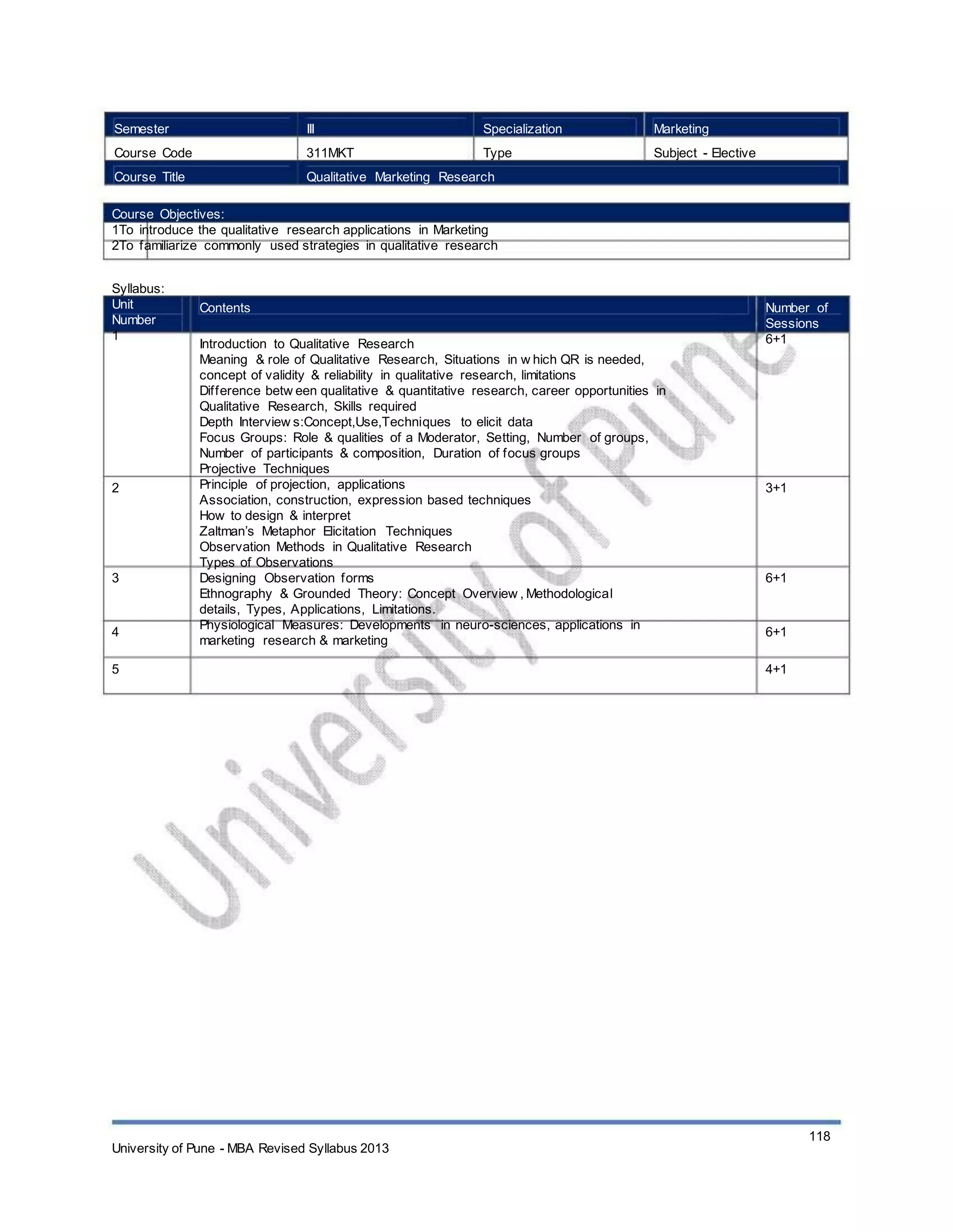 Semester
Course Code
Course Title
III
311MKT
Specialization
Type
Marketing
Subject - Elective
Qualitative Marketing Research
Course Objectives:
1To introduce the qualitative research applications in Marketing
2To familiarize commonly used strategies in qualitative research
Syllabus:
Unit
Number
1
Contents
Introduction to Qualitative Research
Meaning & role of Qualitative Research, Situations in w hich QR is needed,
concept of validity & reliability in qualitative research, limitations
Difference betw een qualitative & quantitative research, career opportunities in
Qualitative Research, Skills required
Depth Interview s:Concept,Use,Techniques to elicit data
Focus Groups: Role & qualities of a Moderator, Setting, Number of groups,
Number of participants & composition, Duration of focus groups
Projective Techniques
Principle of projection, applications
Association, construction, expression based techniques
How to design & interpret
Zaltman’s Metaphor Elicitation Techniques
Observation Methods in Qualitative Research
Types of Observations
Designing Observation forms
Ethnography & Grounded Theory: Concept Overview , Methodological
details, Types, Applications, Limitations.
Physiological Measures: Developments in neuro-sciences, applications in
marketing research & marketing
Number of
Sessions
6+1
2 3+1
3 6+1
4
5
6+1
4+1
University of Pune - MBA Revised Syllabus 2013
118
 