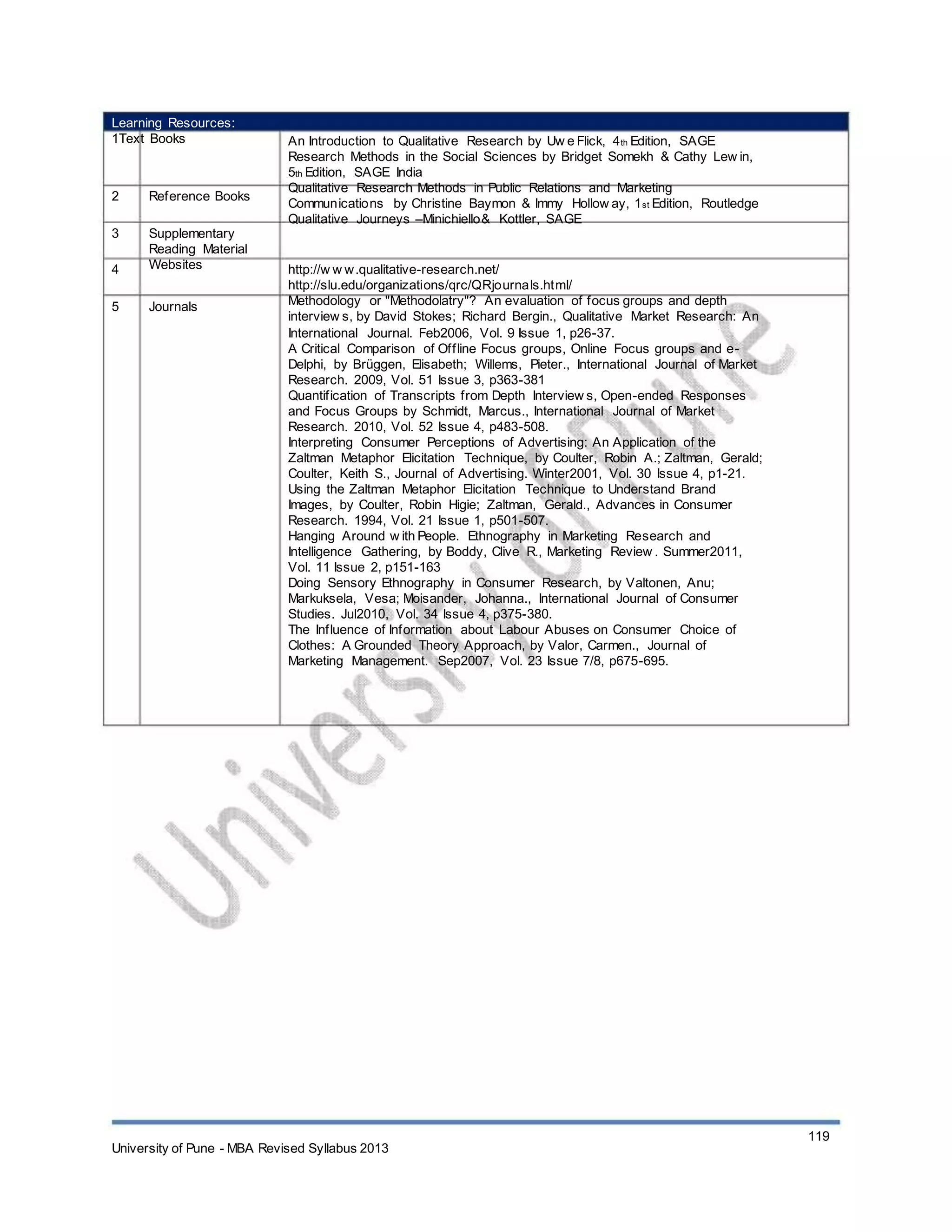 Learning Resources:
1Text Books
2
3
4
5
Reference Books
Supplementary
Reading Material
Websites
Journals
An Introduction to Qualitative Research by Uw e Flick, 4th Edition, SAGE
Research Methods in the Social Sciences by Bridget Somekh & Cathy Lew in,
5th Edition, SAGE India
Qualitative Research Methods in Public Relations and Marketing
Communications by Christine Baymon & Immy Hollow ay, 1st Edition, Routledge
Qualitative Journeys –Minichiello& Kottler, SAGE
http://w w w.qualitative-research.net/
http://slu.edu/organizations/qrc/QRjournals.html/
Methodology or "Methodolatry"? An evaluation of focus groups and depth
interview s, by David Stokes; Richard Bergin., Qualitative Market Research: An
International Journal. Feb2006, Vol. 9 Issue 1, p26-37.
A Critical Comparison of Offline Focus groups, Online Focus groups and e-
Delphi, by Brüggen, Elisabeth; Willems, Pieter., International Journal of Market
Research. 2009, Vol. 51 Issue 3, p363-381
Quantification of Transcripts from Depth Interview s, Open-ended Responses
and Focus Groups by Schmidt, Marcus., International Journal of Market
Research. 2010, Vol. 52 Issue 4, p483-508.
Interpreting Consumer Perceptions of Advertising: An Application of the
Zaltman Metaphor Elicitation Technique, by Coulter, Robin A.; Zaltman, Gerald;
Coulter, Keith S., Journal of Advertising. Winter2001, Vol. 30 Issue 4, p1-21.
Using the Zaltman Metaphor Elicitation Technique to Understand Brand
Images, by Coulter, Robin Higie; Zaltman, Gerald., Advances in Consumer
Research. 1994, Vol. 21 Issue 1, p501-507.
Hanging Around w ith People. Ethnography in Marketing Research and
Intelligence Gathering, by Boddy, Clive R., Marketing Review . Summer2011,
Vol. 11 Issue 2, p151-163
Doing Sensory Ethnography in Consumer Research, by Valtonen, Anu;
Markuksela, Vesa; Moisander, Johanna., International Journal of Consumer
Studies. Jul2010, Vol. 34 Issue 4, p375-380.
The Influence of Information about Labour Abuses on Consumer Choice of
Clothes: A Grounded Theory Approach, by Valor, Carmen., Journal of
Marketing Management. Sep2007, Vol. 23 Issue 7/8, p675-695.
University of Pune - MBA Revised Syllabus 2013
119
 