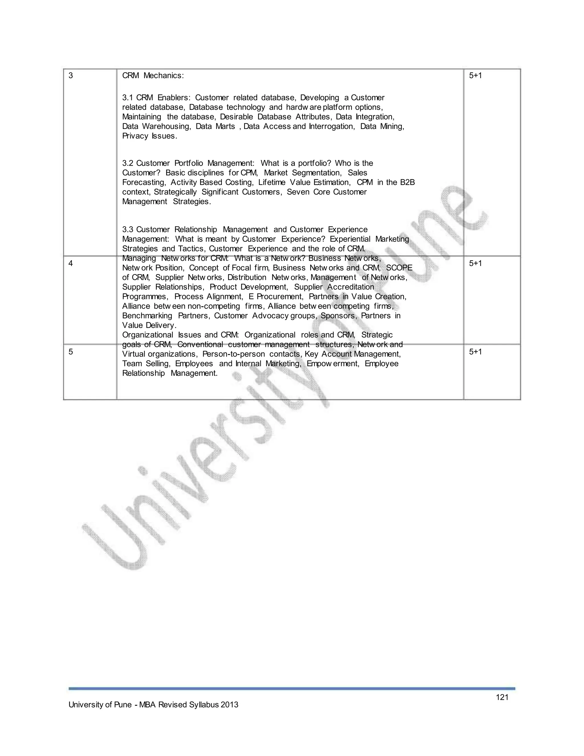 3 CRM Mechanics:
3.1 CRM Enablers: Customer related database, Developing a Customer
related database, Database technology and hardw are platform options,
Maintaining the database, Desirable Database Attributes, Data Integration,
Data Warehousing, Data Marts , Data Access and Interrogation, Data Mining,
Privacy Issues.
3.2 Customer Portfolio Management: What is a portfolio? Who is the
Customer? Basic disciplines for CPM, Market Segmentation, Sales
Forecasting, Activity Based Costing, Lifetime Value Estimation, CPM in the B2B
context, Strategically Significant Customers, Seven Core Customer
Management Strategies.
3.3 Customer Relationship Management and Customer Experience
Management: What is meant by Customer Experience? Experiential Marketing
Strategies and Tactics, Customer Experience and the role of CRM.
Managing Netw orks for CRM: What is a Netw ork? Business Netw orks,
Netw ork Position, Concept of Focal firm, Business Netw orks and CRM, SCOPE
of CRM, Supplier Netw orks, Distribution Netw orks, Management of Netw orks,
Supplier Relationships, Product Development, Supplier Accreditation
Programmes, Process Alignment, E Procurement, Partners in Value Creation,
Alliance betw een non-competing firms, Alliance betw een competing firms,
Benchmarking Partners, Customer Advocacy groups, Sponsors, Partners in
Value Delivery.
Organizational Issues and CRM: Organizational roles and CRM, Strategic
goals of CRM, Conventional customer management structures, Netw ork and
Virtual organizations, Person-to-person contacts, Key Account Management,
Team Selling, Employees and Internal Marketing, Empow erment, Employee
Relationship Management.
5+1
4 5+1
5 5+1
University of Pune - MBA Revised Syllabus 2013
121
 