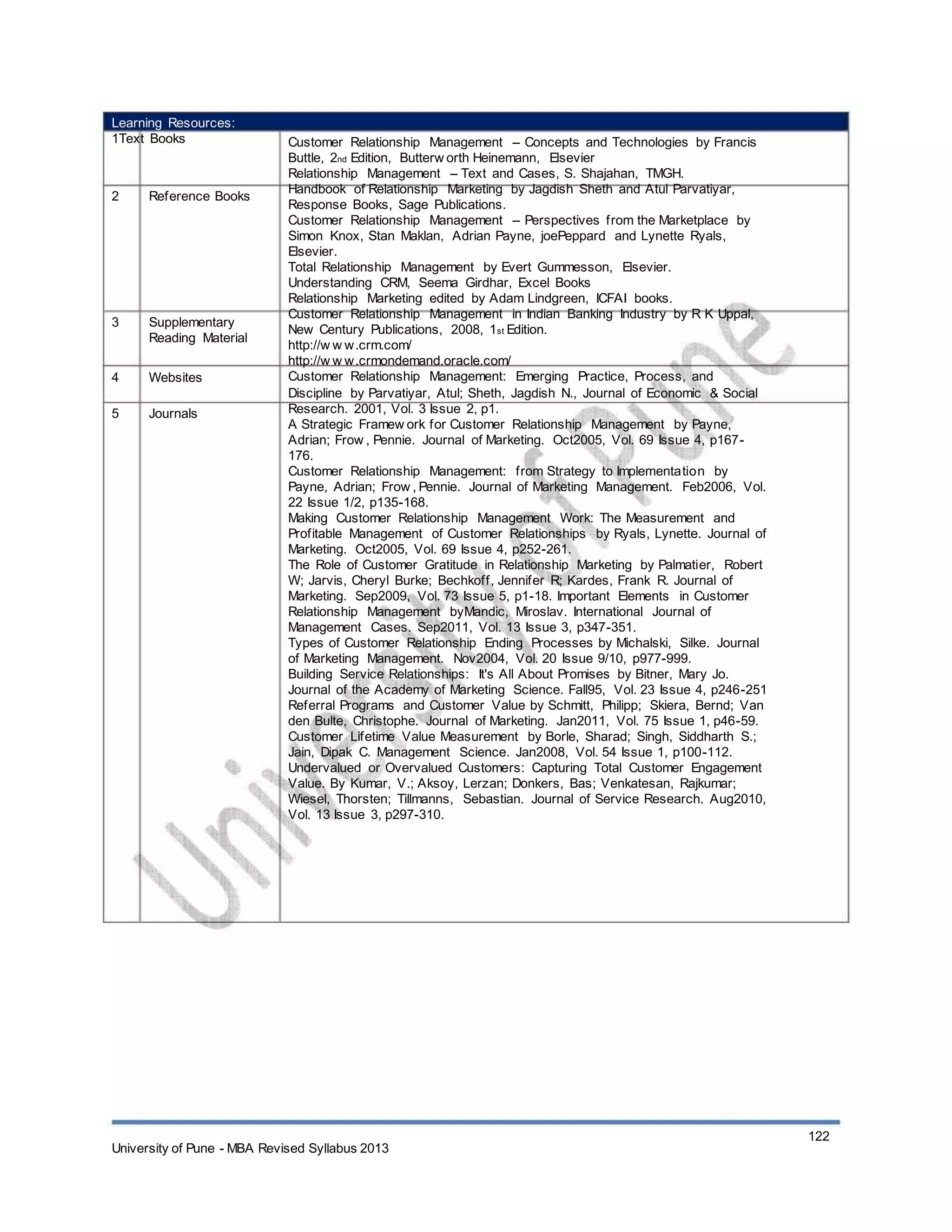 Learning Resources:
1Text Books
2 Reference Books
3 Supplementary
Reading Material
Websites
Journals
4
5
Customer Relationship Management – Concepts and Technologies by Francis
Buttle, 2nd Edition, Butterw orth Heinemann, Elsevier
Relationship Management – Text and Cases, S. Shajahan, TMGH.
Handbook of Relationship Marketing by Jagdish Sheth and Atul Parvatiyar,
Response Books, Sage Publications.
Customer Relationship Management – Perspectives from the Marketplace by
Simon Knox, Stan Maklan, Adrian Payne, joePeppard and Lynette Ryals,
Elsevier.
Total Relationship Management by Evert Gummesson, Elsevier.
Understanding CRM, Seema Girdhar, Excel Books
Relationship Marketing edited by Adam Lindgreen, ICFAI books.
Customer Relationship Management in Indian Banking Industry by R K Uppal,
New Century Publications, 2008, 1st Edition.
http://w w w.crm.com/
http://w w w.crmondemand.oracle.com/
Customer Relationship Management: Emerging Practice, Process, and
Discipline by Parvatiyar, Atul; Sheth, Jagdish N., Journal of Economic & Social
Research. 2001, Vol. 3 Issue 2, p1.
A Strategic Framew ork for Customer Relationship Management by Payne,
Adrian; Frow , Pennie. Journal of Marketing. Oct2005, Vol. 69 Issue 4, p167-
176.
Customer Relationship Management: from Strategy to Implementation by
Payne, Adrian; Frow , Pennie. Journal of Marketing Management. Feb2006, Vol.
22 Issue 1/2, p135-168.
Making Customer Relationship Management Work: The Measurement and
Profitable Management of Customer Relationships by Ryals, Lynette. Journal of
Marketing. Oct2005, Vol. 69 Issue 4, p252-261.
The Role of Customer Gratitude in Relationship Marketing by Palmatier, Robert
W; Jarvis, Cheryl Burke; Bechkoff, Jennifer R; Kardes, Frank R. Journal of
Marketing. Sep2009, Vol. 73 Issue 5, p1-18. Important Elements in Customer
Relationship Management byMandic, Miroslav. International Journal of
Management Cases. Sep2011, Vol. 13 Issue 3, p347-351.
Types of Customer Relationship Ending Processes by Michalski, Silke. Journal
of Marketing Management. Nov2004, Vol. 20 Issue 9/10, p977-999.
Building Service Relationships: It's All About Promises by Bitner, Mary Jo.
Journal of the Academy of Marketing Science. Fall95, Vol. 23 Issue 4, p246-251
Referral Programs and Customer Value by Schmitt, Philipp; Skiera, Bernd; Van
den Bulte, Christophe. Journal of Marketing. Jan2011, Vol. 75 Issue 1, p46-59.
Customer Lifetime Value Measurement by Borle, Sharad; Singh, Siddharth S.;
Jain, Dipak C. Management Science. Jan2008, Vol. 54 Issue 1, p100-112.
Undervalued or Overvalued Customers: Capturing Total Customer Engagement
Value. By Kumar, V.; Aksoy, Lerzan; Donkers, Bas; Venkatesan, Rajkumar;
Wiesel, Thorsten; Tillmanns, Sebastian. Journal of Service Research. Aug2010,
Vol. 13 Issue 3, p297-310.
University of Pune - MBA Revised Syllabus 2013
122
 