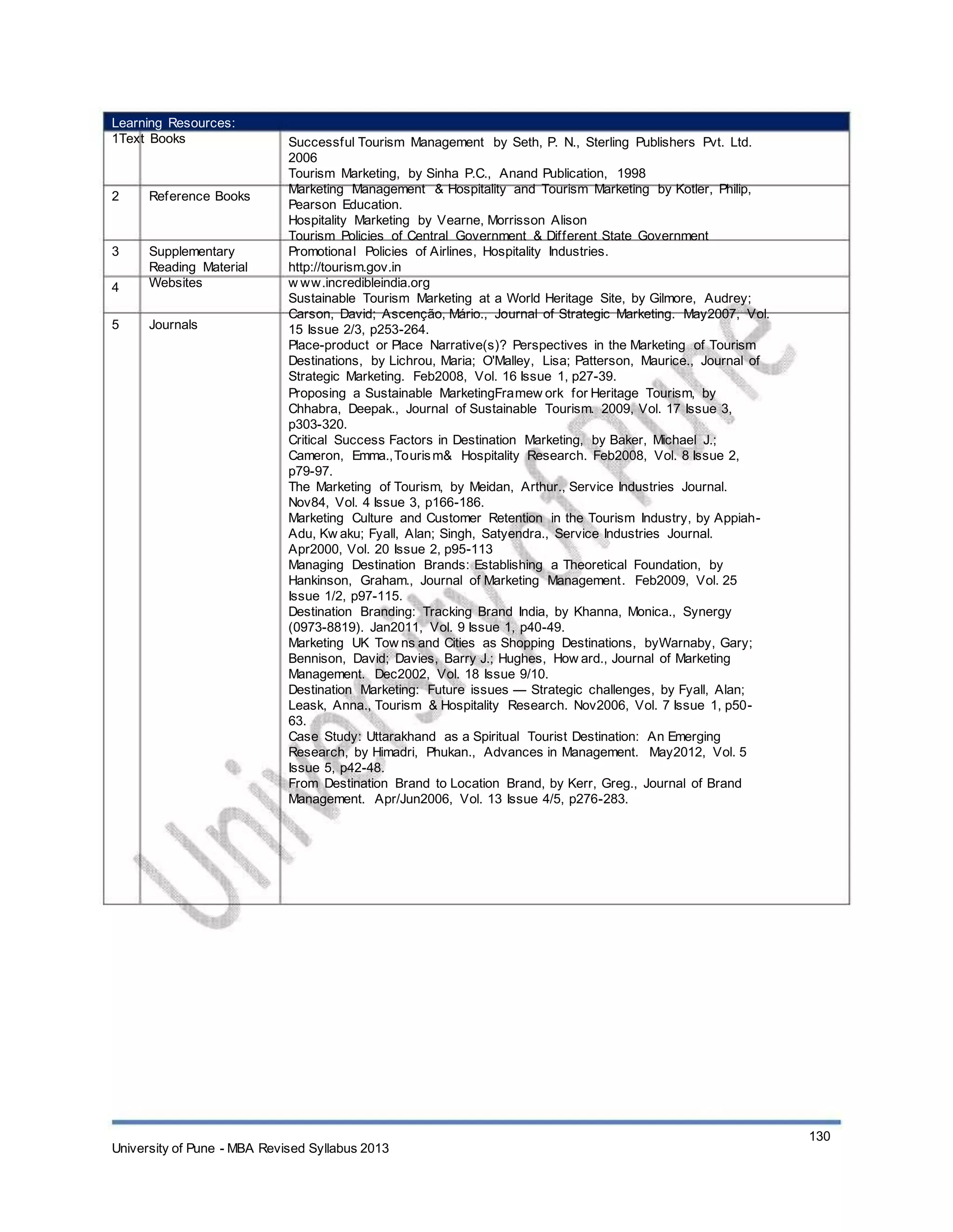 Learning Resources:
1Text Books
2 Reference Books
3
4
5
Supplementary
Reading Material
Websites
Journals
Successful Tourism Management by Seth, P. N., Sterling Publishers Pvt. Ltd.
2006
Tourism Marketing, by Sinha P.C., Anand Publication, 1998
Marketing Management & Hospitality and Tourism Marketing by Kotler, Philip,
Pearson Education.
Hospitality Marketing by Vearne, Morrisson Alison
Tourism Policies of Central Government & Different State Government
Promotional Policies of Airlines, Hospitality Industries.
http://tourism.gov.in
w ww.incredibleindia.org
Sustainable Tourism Marketing at a World Heritage Site, by Gilmore, Audrey;
Carson, David; Ascenção, Mário., Journal of Strategic Marketing. May2007, Vol.
15 Issue 2/3, p253-264.
Place-product or Place Narrative(s)? Perspectives in the Marketing of Tourism
Destinations, by Lichrou, Maria; O'Malley, Lisa; Patterson, Maurice., Journal of
Strategic Marketing. Feb2008, Vol. 16 Issue 1, p27-39.
Proposing a Sustainable MarketingFramew ork for Heritage Tourism, by
Chhabra, Deepak., Journal of Sustainable Tourism. 2009, Vol. 17 Issue 3,
p303-320.
Critical Success Factors in Destination Marketing, by Baker, Michael J.;
Cameron, Emma.,Tourism& Hospitality Research. Feb2008, Vol. 8 Issue 2,
p79-97.
The Marketing of Tourism, by Meidan, Arthur., Service Industries Journal.
Nov84, Vol. 4 Issue 3, p166-186.
Marketing Culture and Customer Retention in the Tourism Industry, by Appiah-
Adu, Kw aku; Fyall, Alan; Singh, Satyendra., Service Industries Journal.
Apr2000, Vol. 20 Issue 2, p95-113
Managing Destination Brands: Establishing a Theoretical Foundation, by
Hankinson, Graham., Journal of Marketing Management. Feb2009, Vol. 25
Issue 1/2, p97-115.
Destination Branding: Tracking Brand India, by Khanna, Monica., Synergy
(0973-8819). Jan2011, Vol. 9 Issue 1, p40-49.
Marketing UK Tow ns and Cities as Shopping Destinations, byWarnaby, Gary;
Bennison, David; Davies, Barry J.; Hughes, How ard., Journal of Marketing
Management. Dec2002, Vol. 18 Issue 9/10.
Destination Marketing: Future issues — Strategic challenges, by Fyall, Alan;
Leask, Anna., Tourism & Hospitality Research. Nov2006, Vol. 7 Issue 1, p50-
63.
Case Study: Uttarakhand as a Spiritual Tourist Destination: An Emerging
Research, by Himadri, Phukan., Advances in Management. May2012, Vol. 5
Issue 5, p42-48.
From Destination Brand to Location Brand, by Kerr, Greg., Journal of Brand
Management. Apr/Jun2006, Vol. 13 Issue 4/5, p276-283.
University of Pune - MBA Revised Syllabus 2013
130
 