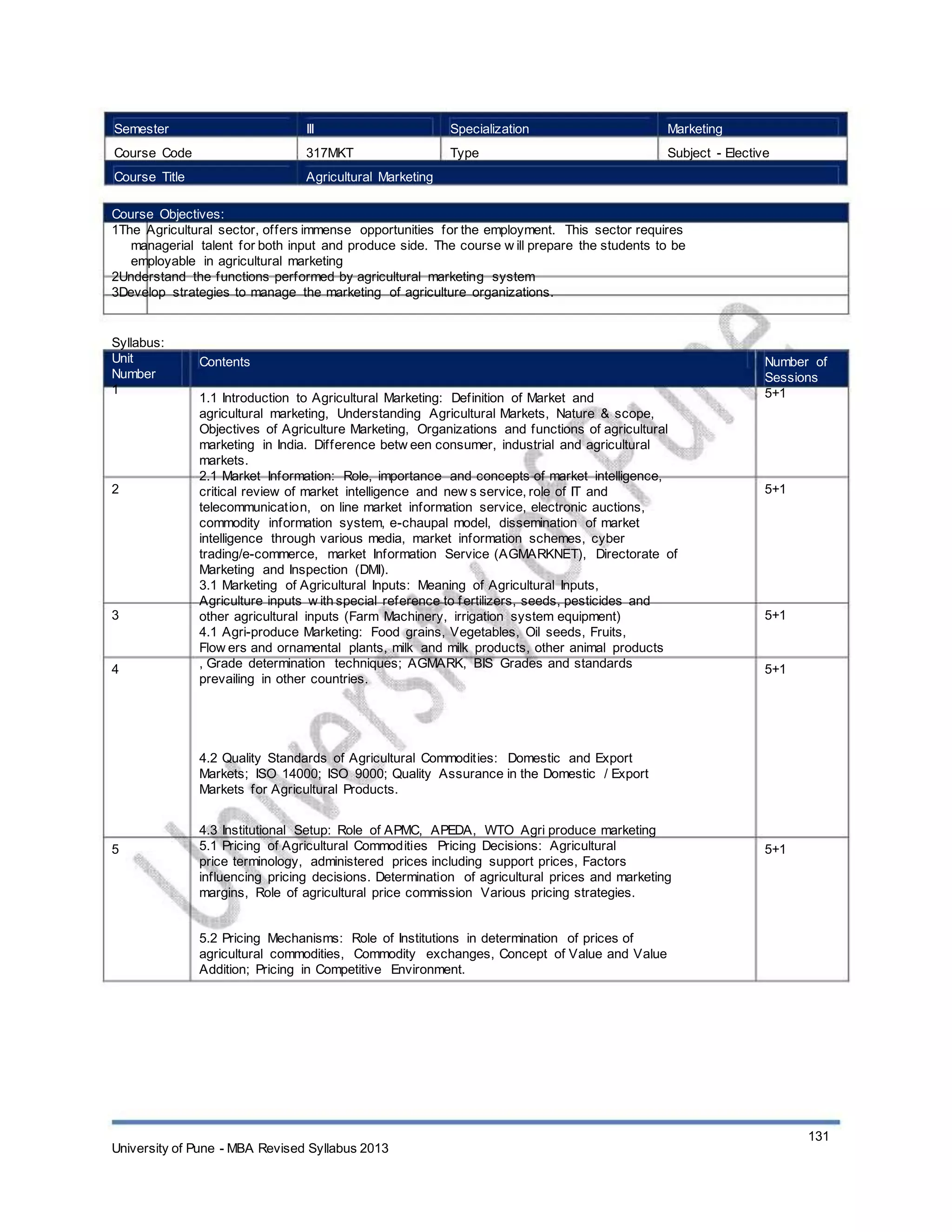 Semester
Course Code
Course Title
III
317MKT
Specialization
Type
Marketing
Subject - Elective
Agricultural Marketing
Course Objectives:
1The Agricultural sector, offers immense opportunities for the employment. This sector requires
managerial talent for both input and produce side. The course w ill prepare the students to be
employable in agricultural marketing
2Understand the functions performed by agricultural marketing system
3Develop strategies to manage the marketing of agriculture organizations.
Syllabus:
Unit
Number
1
Contents
1.1 Introduction to Agricultural Marketing: Definition of Market and
agricultural marketing, Understanding Agricultural Markets, Nature & scope,
Objectives of Agriculture Marketing, Organizations and functions of agricultural
marketing in India. Difference betw een consumer, industrial and agricultural
markets.
2.1 Market Information: Role, importance and concepts of market intelligence,
critical review of market intelligence and new s service, role of IT and
telecommunication, on line market information service, electronic auctions,
commodity information system, e-chaupal model, dissemination of market
intelligence through various media, market information schemes, cyber
trading/e-commerce, market Information Service (AGMARKNET), Directorate of
Marketing and Inspection (DMI).
3.1 Marketing of Agricultural Inputs: Meaning of Agricultural Inputs,
Agriculture inputs w ith special reference to fertilizers, seeds, pesticides and
other agricultural inputs (Farm Machinery, irrigation system equipment)
4.1 Agri-produce Marketing: Food grains, Vegetables, Oil seeds, Fruits,
Flow ers and ornamental plants, milk and milk products, other animal products
, Grade determination techniques; AGMARK, BIS Grades and standards
prevailing in other countries.
4.2 Quality Standards of Agricultural Commodities: Domestic and Export
Markets; ISO 14000; ISO 9000; Quality Assurance in the Domestic / Export
Markets for Agricultural Products.
4.3 Institutional Setup: Role of APMC, APEDA, WTO Agri produce marketing
5.1 Pricing of Agricultural Commodities Pricing Decisions: Agricultural
price terminology, administered prices including support prices, Factors
influencing pricing decisions. Determination of agricultural prices and marketing
margins, Role of agricultural price commission Various pricing strategies.
5.2 Pricing Mechanisms: Role of Institutions in determination of prices of
agricultural commodities, Commodity exchanges, Concept of Value and Value
Addition; Pricing in Competitive Environment.
Number of
Sessions
5+1
2 5+1
3 5+1
4 5+1
5 5+1
University of Pune - MBA Revised Syllabus 2013
131
 