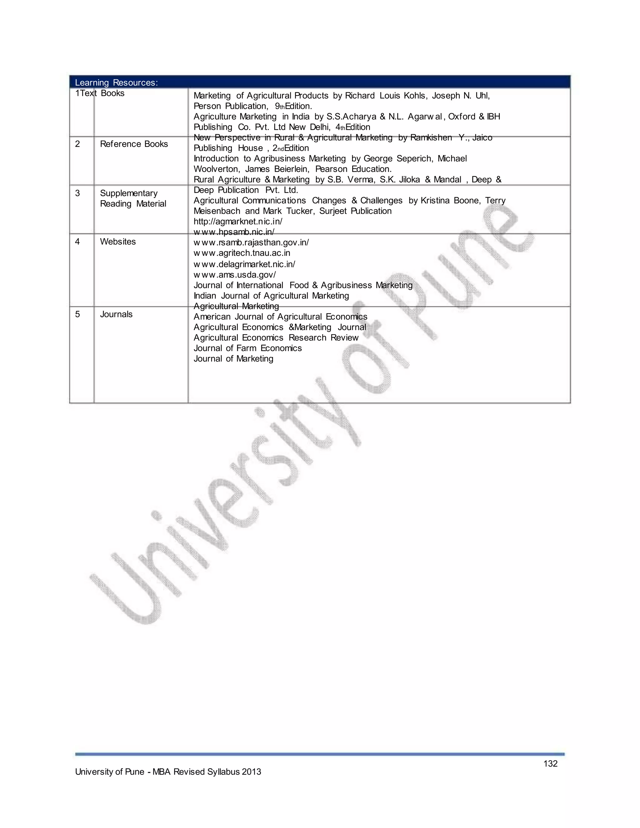 Learning Resources:
1Text Books
2 Reference Books
3 Supplementary
Reading Material
4 Websites
5 Journals
Marketing of Agricultural Products by Richard Louis Kohls, Joseph N. Uhl,
Person Publication, 9thEdition.
Agriculture Marketing in India by S.S.Acharya & N.L. Agarw al, Oxford & IBH
Publishing Co. Pvt. Ltd New Delhi, 4thEdition
New Perspective in Rural & Agricultural Marketing by Ramkishen Y., Jaico
Publishing House , 2ndEdition
Introduction to Agribusiness Marketing by George Seperich, Michael
Woolverton, James Beierlein, Pearson Education.
Rural Agriculture & Marketing by S.B. Verma, S.K. Jiloka & Mandal , Deep &
Deep Publication Pvt. Ltd.
Agricultural Communications Changes & Challenges by Kristina Boone, Terry
Meisenbach and Mark Tucker, Surjeet Publication
http://agmarknet.nic.in/
w ww.hpsamb.nic.in/
w ww.rsamb.rajasthan.gov.in/
w ww.agritech.tnau.ac.in
w ww.delagrimarket.nic.in/
w ww.ams.usda.gov/
Journal of International Food & Agribusiness Marketing
Indian Journal of Agricultural Marketing
Agricultural Marketing
American Journal of Agricultural Economics
Agricultural Economics &Marketing Journal
Agricultural Economics Research Review
Journal of Farm Economics
Journal of Marketing
University of Pune - MBA Revised Syllabus 2013
132
 