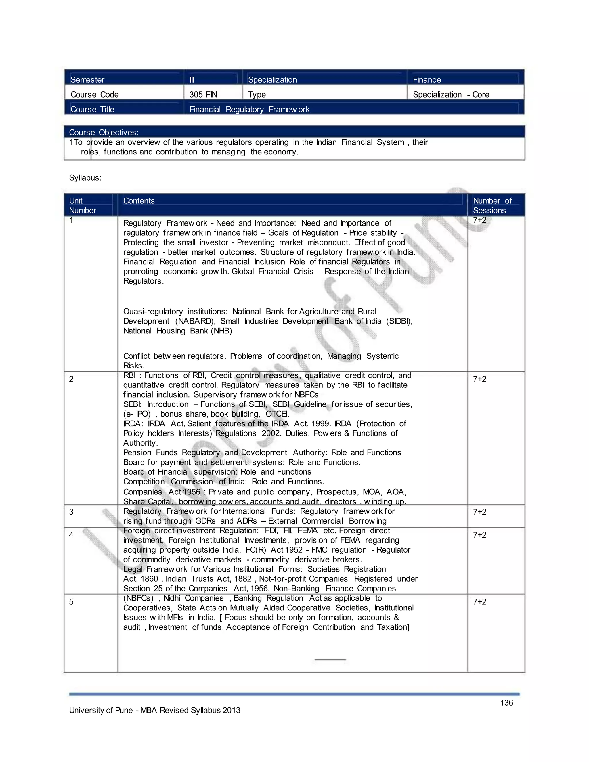 Semester
Course Code
Course Title
III
305 FIN
Specialization
Type
Finance
Specialization - Core
Financial Regulatory Framew ork
Course Objectives:
1To provide an overview of the various regulators operating in the Indian Financial System , their
roles, functions and contribution to managing the economy.
Syllabus:
Unit
Number
1
Contents
Regulatory Framew ork - Need and Importance: Need and Importance of
regulatory framew ork in finance field – Goals of Regulation - Price stability -
Protecting the small investor - Preventing market misconduct. Effect of good
regulation - better market outcomes. Structure of regulatory framew ork in India.
Financial Regulation and Financial Inclusion Role of financial Regulators in
promoting economic grow th. Global Financial Crisis – Response of the Indian
Regulators.
Quasi-regulatory institutions: National Bank for Agriculture and Rural
Development (NABARD), Small Industries Development Bank of India (SIDBI),
National Housing Bank (NHB)
Conflict betw een regulators. Problems of coordination, Managing Systemic
Risks.
RBI : Functions of RBI, Credit control measures, qualitative credit control, and
quantitative credit control, Regulatory measures taken by the RBI to facilitate
financial inclusion. Supervisory framew ork for NBFCs
SEBI: Introduction – Functions of SEBI, SEBI Guideline for issue of securities,
(e- IPO) , bonus share, book building, OTCEI.
IRDA: IRDA Act, Salient features of the IRDA Act, 1999. IRDA (Protection of
Policy holders Interests) Regulations 2002. Duties, Pow ers & Functions of
Authority.
Pension Funds Regulatory and Development Authority: Role and Functions
Board for payment and settlement systems: Role and Functions.
Board of Financial supervision: Role and Functions
Competition Commission of India: Role and Functions.
Companies Act 1956 : Private and public company, Prospectus, MOA, AOA,
Share Capital, borrow ing pow ers, accounts and audit, directors , w inding up.
Regulatory Framew ork for International Funds: Regulatory framew ork for
rising fund through GDRs and ADRs – External Commercial Borrow ing
Foreign direct investment Regulation: FDI, FII, FEMA etc. Foreign direct
investment, Foreign Institutional Investments, provision of FEMA regarding
acquiring property outside India. FC(R) Act 1952 - FMC regulation - Regulator
of commodity derivative markets - commodity derivative brokers.
Legal Framew ork for Various Institutional Forms: Societies Registration
Act, 1860 , Indian Trusts Act, 1882 , Not-for-profit Companies Registered under
Section 25 of the Companies Act, 1956, Non-Banking Finance Companies
(NBFCs) , Nidhi Companies , Banking Regulation Act as applicable to
Cooperatives, State Acts on Mutually Aided Cooperative Societies, Institutional
Issues w ith MFIs in India. [ Focus should be only on formation, accounts &
audit , Investment of funds, Acceptance of Foreign Contribution and Taxation]
Number of
Sessions
7+2
2 7+2
3
4
7+2
7+2
5 7+2
University of Pune - MBA Revised Syllabus 2013
136
 