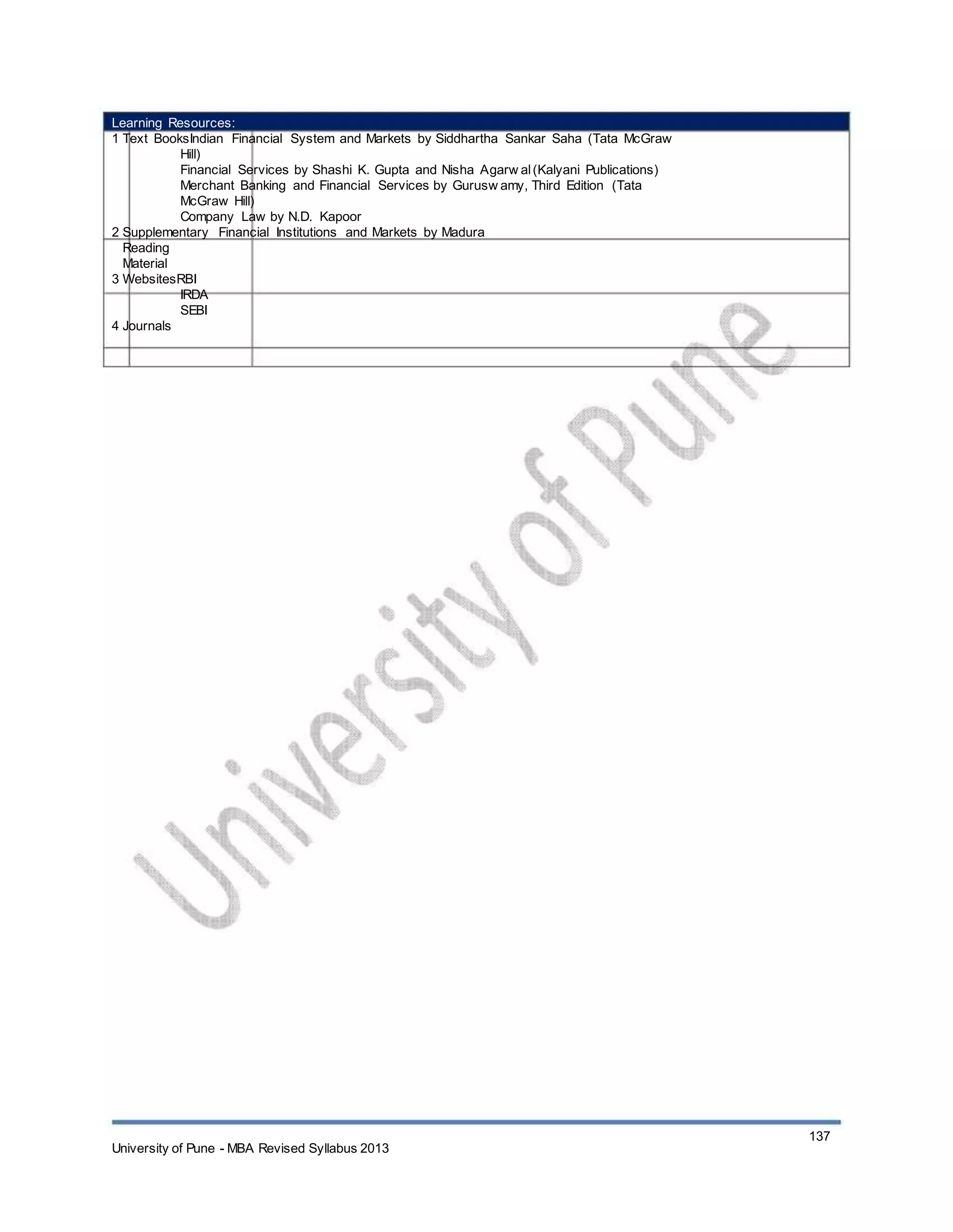 Learning Resources:
1 Text BooksIndian Financial System and Markets by Siddhartha Sankar Saha (Tata McGraw
Hill)
Financial Services by Shashi K. Gupta and Nisha Agarw al(Kalyani Publications)
Merchant Banking and Financial Services by Gurusw amy, Third Edition (Tata
McGraw Hill)
Company Law by N.D. Kapoor
2 Supplementary Financial Institutions and Markets by Madura
Reading
Material
3 WebsitesRBI
IRDA
SEBI
4 Journals
University of Pune - MBA Revised Syllabus 2013
137
 