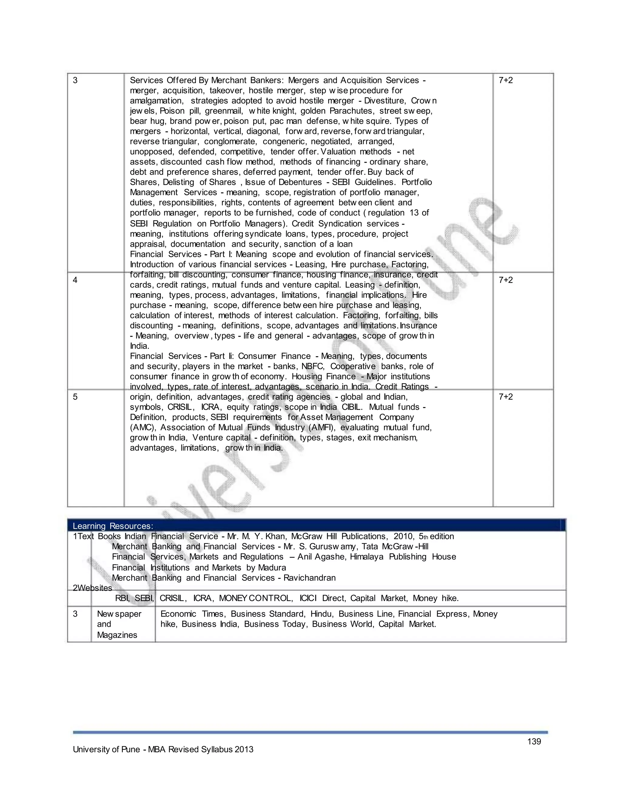 3
4
5
Services Offered By Merchant Bankers: Mergers and Acquisition Services -
merger, acquisition, takeover, hostile merger, step w ise procedure for
amalgamation, strategies adopted to avoid hostile merger - Divestiture, Crow n
jew els, Poison pill, greenmail, w hite knight, golden Parachutes, street sw eep,
bear hug, brand pow er, poison put, pac man defense, w hite squire. Types of
mergers - horizontal, vertical, diagonal, forw ard, reverse, forw ard triangular,
reverse triangular, conglomerate, congeneric, negotiated, arranged,
unopposed, defended, competitive, tender offer. Valuation methods - net
assets, discounted cash flow method, methods of financing - ordinary share,
debt and preference shares, deferred payment, tender offer. Buy back of
Shares, Delisting of Shares , Issue of Debentures - SEBI Guidelines. Portfolio
Management Services - meaning, scope, registration of portfolio manager,
duties, responsibilities, rights, contents of agreement betw een client and
portfolio manager, reports to be furnished, code of conduct ( regulation 13 of
SEBI Regulation on Portfolio Managers). Credit Syndication services -
meaning, institutions offering syndicate loans, types, procedure, project
appraisal, documentation and security, sanction of a loan
Financial Services - Part I: Meaning scope and evolution of financial services.
Introduction of various financial services - Leasing, Hire purchase, Factoring,
forfaiting, bill discounting, consumer finance, housing finance, insurance, credit
cards, credit ratings, mutual funds and venture capital. Leasing - definition,
meaning, types, process, advantages, limitations, financial implications. Hire
purchase - meaning, scope, difference betw een hire purchase and leasing,
calculation of interest, methods of interest calculation. Factoring, forfaiting, bills
discounting - meaning, definitions, scope, advantages and limitations.Insurance
- Meaning, overview , types - life and general - advantages, scope of grow th in
India.
Financial Services - Part Ii: Consumer Finance - Meaning, types, documents
and security, players in the market - banks, NBFC, Cooperative banks, role of
consumer finance in grow th of economy. Housing Finance - Major institutions
involved, types, rate of interest, advantages, scenario in India. Credit Ratings -
origin, definition, advantages, credit rating agencies - global and Indian,
symbols, CRISIL, ICRA, equity ratings, scope in India CIBIL. Mutual funds -
Definition, products, SEBI requirements for Asset Management Company
(AMC), Association of Mutual Funds Industry (AMFI), evaluating mutual fund,
grow th in India, Venture capital - definition, types, stages, exit mechanism,
advantages, limitations, grow th in India.
7+2
7+2
7+2
Learning Resources:
1Text Books Indian Financial Service - Mr. M. Y. Khan, McGraw Hill Publications, 2010, 5th edition
Merchant Banking and Financial Services - Mr. S. Gurusw amy, Tata McGraw -Hill
Financial Services, Markets and Regulations – Anil Agashe, Himalaya Publishing House
Financial Institutions and Markets by Madura
Merchant Banking and Financial Services - Ravichandran
2Websites
RBI, SEBI, CRISIL, ICRA, MONEYCONTROL, ICICI Direct, Capital Market, Money hike.
3 New spaper
and
Magazines
Economic Times, Business Standard, Hindu, Business Line, Financial Express, Money
hike, Business India, Business Today, Business World, Capital Market.
University of Pune - MBA Revised Syllabus 2013
139
 