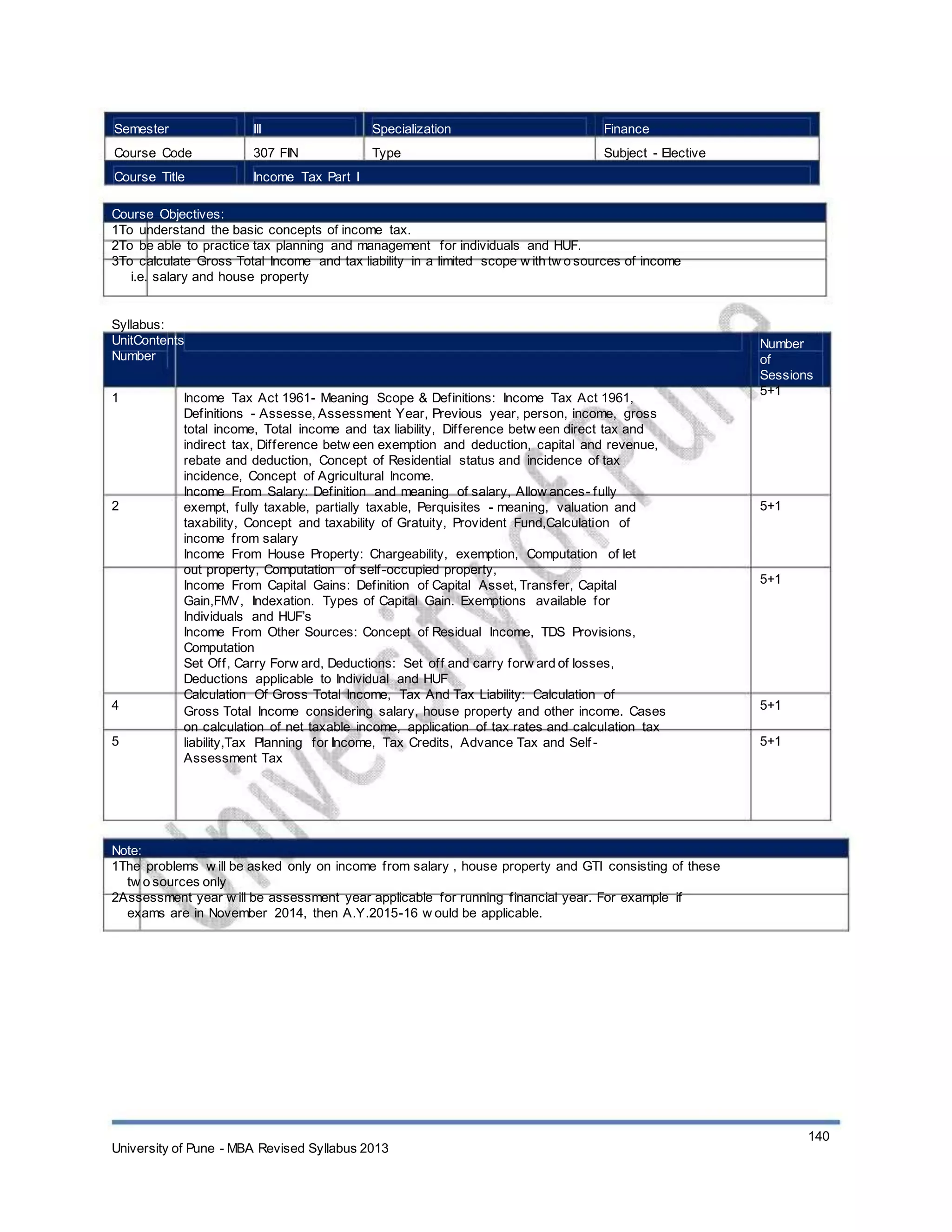 Semester
Course Code
Course Title
III
307 FIN
Specialization
Type
Finance
Subject - Elective
Income Tax Part I
Course Objectives:
1To understand the basic concepts of income tax.
2To be able to practice tax planning and management for individuals and HUF.
3To calculate Gross Total Income and tax liability in a limited scope w ith tw o sources of income
i.e. salary and house property
Syllabus:
UnitContents
Number
1 Income Tax Act 1961- Meaning Scope & Definitions: Income Tax Act 1961,
Definitions - Assesse, Assessment Year, Previous year, person, income, gross
total income, Total income and tax liability, Difference betw een direct tax and
indirect tax, Difference betw een exemption and deduction, capital and revenue,
rebate and deduction, Concept of Residential status and incidence of tax
incidence, Concept of Agricultural Income.
Income From Salary: Definition and meaning of salary, Allow ances- fully
exempt, fully taxable, partially taxable, Perquisites - meaning, valuation and
taxability, Concept and taxability of Gratuity, Provident Fund,Calculation of
income from salary
Income From House Property: Chargeability, exemption, Computation of let
out property, Computation of self-occupied property,
Income From Capital Gains: Definition of Capital Asset, Transfer, Capital
Gain,FMV, Indexation. Types of Capital Gain. Exemptions available for
Individuals and HUF’s
Income From Other Sources: Concept of Residual Income, TDS Provisions,
Computation
Set Off, Carry Forw ard, Deductions: Set off and carry forw ard of losses,
Deductions applicable to Individual and HUF
Calculation Of Gross Total Income, Tax And Tax Liability: Calculation of
Gross Total Income considering salary, house property and other income. Cases
on calculation of net taxable income, application of tax rates and calculation tax
liability,Tax Planning for Income, Tax Credits, Advance Tax and Self -
Assessment Tax
Number
of
Sessions
5+1
2 5+1
5+1
4
5
5+1
5+1
Note:
1The problems w ill be asked only on income from salary , house property and GTI consisting of these
tw o sources only
2Assessment year w ill be assessment year applicable for running financial year. For example if
exams are in November 2014, then A.Y.2015-16 w ould be applicable.
University of Pune - MBA Revised Syllabus 2013
140
 