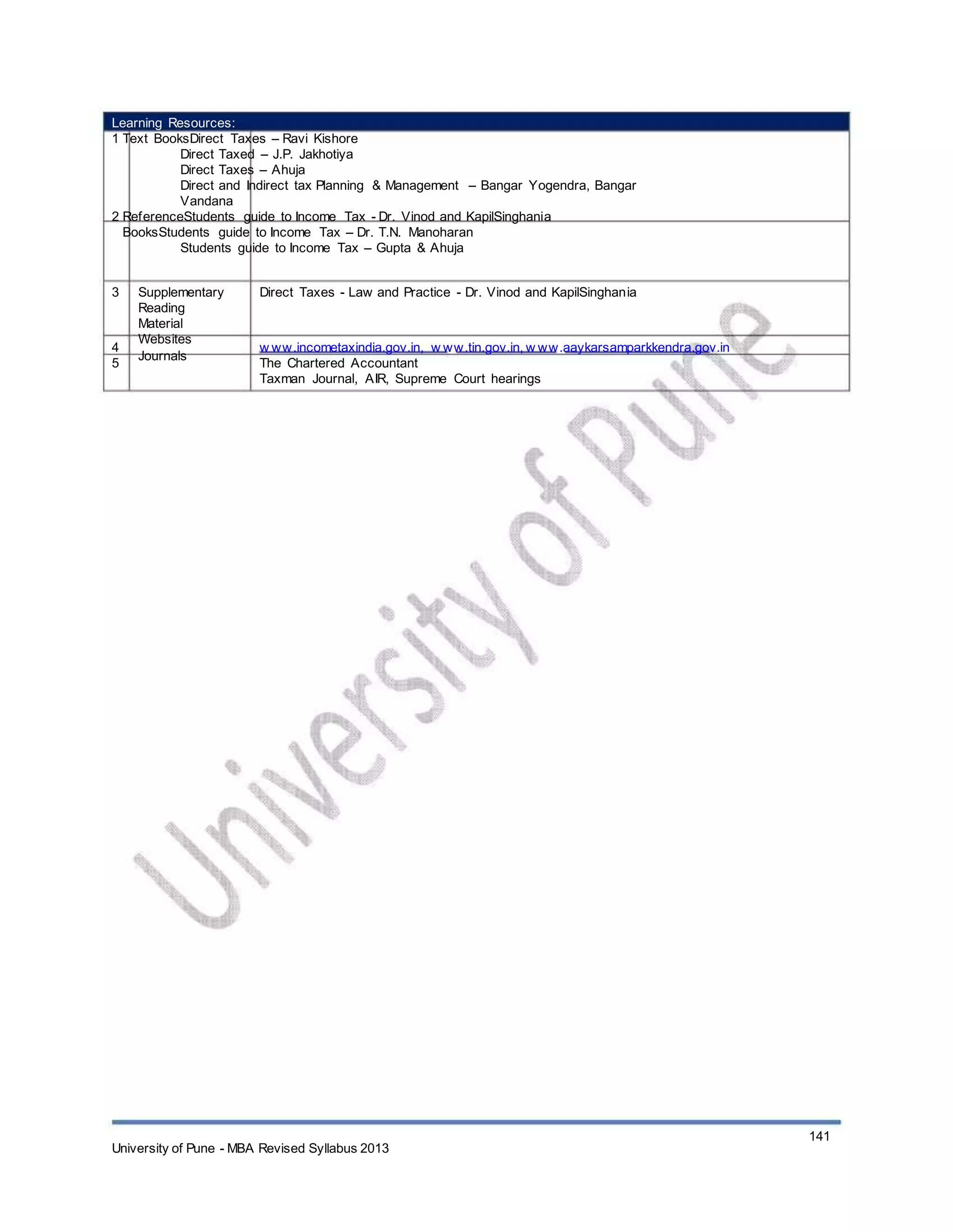Learning Resources:
1 Text BooksDirect Taxes – Ravi Kishore
Direct Taxed – J.P. Jakhotiya
Direct Taxes – Ahuja
Direct and Indirect tax Planning & Management – Bangar Yogendra, Bangar
Vandana
2 ReferenceStudents guide to Income Tax - Dr. Vinod and KapilSinghania
BooksStudents guide to Income Tax – Dr. T.N. Manoharan
Students guide to Income Tax – Gupta & Ahuja
3 Supplementary
Reading
Material
Websites
Journals
Direct Taxes - Law and Practice - Dr. Vinod and KapilSinghania
4
5
w ww.incometaxindia.gov.in, w ww.tin.gov.in, w ww.aaykarsamparkkendra.gov.in
The Chartered Accountant
Taxman Journal, AIR, Supreme Court hearings
University of Pune - MBA Revised Syllabus 2013
141
 
