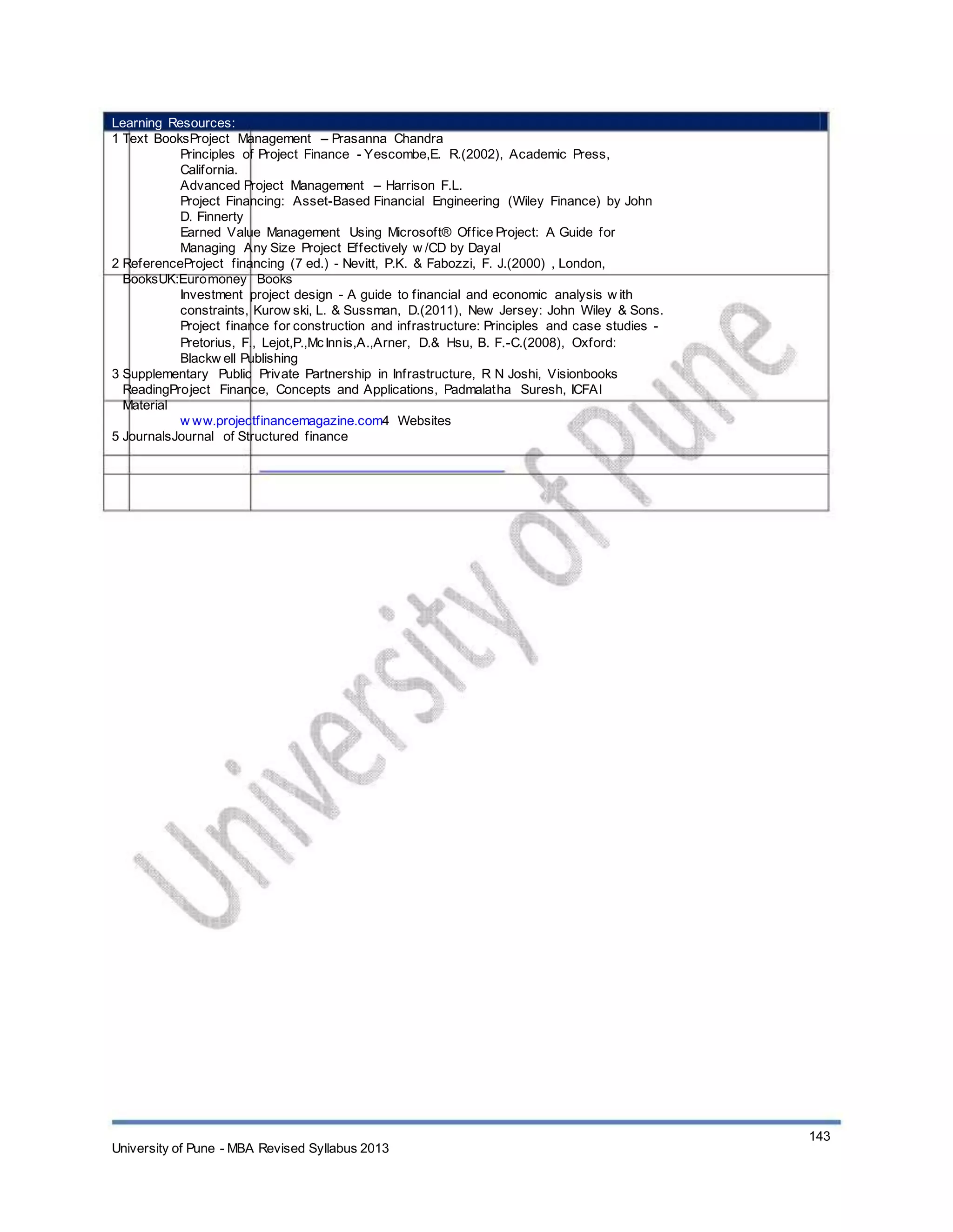 Learning Resources:
1 Text BooksProject Management – Prasanna Chandra
Principles of Project Finance - Yescombe,E. R.(2002), Academic Press,
California.
Advanced Project Management – Harrison F.L.
Project Financing: Asset-Based Financial Engineering (Wiley Finance) by John
D. Finnerty
Earned Value Management Using Microsoft® Office Project: A Guide for
Managing Any Size Project Effectively w /CD by Dayal
2 ReferenceProject financing (7 ed.) - Nevitt, P.K. & Fabozzi, F. J.(2000) , London,
BooksUK:Euromoney Books
Investment project design - A guide to financial and economic analysis w ith
constraints, Kurow ski, L. & Sussman, D.(2011), New Jersey: John Wiley & Sons.
Project finance for construction and infrastructure: Principles and case studies -
Pretorius, F., Lejot,P.,McInnis,A.,Arner, D.& Hsu, B. F.-C.(2008), Oxford:
Blackw ell Publishing
3 Supplementary Public Private Partnership in Infrastructure, R N Joshi, Visionbooks
ReadingProject Finance, Concepts and Applications, Padmalatha Suresh, ICFAI
Material
w ww.projectfinancemagazine.com4 Websites
5 JournalsJournal of Structured finance
University of Pune - MBA Revised Syllabus 2013
143
 