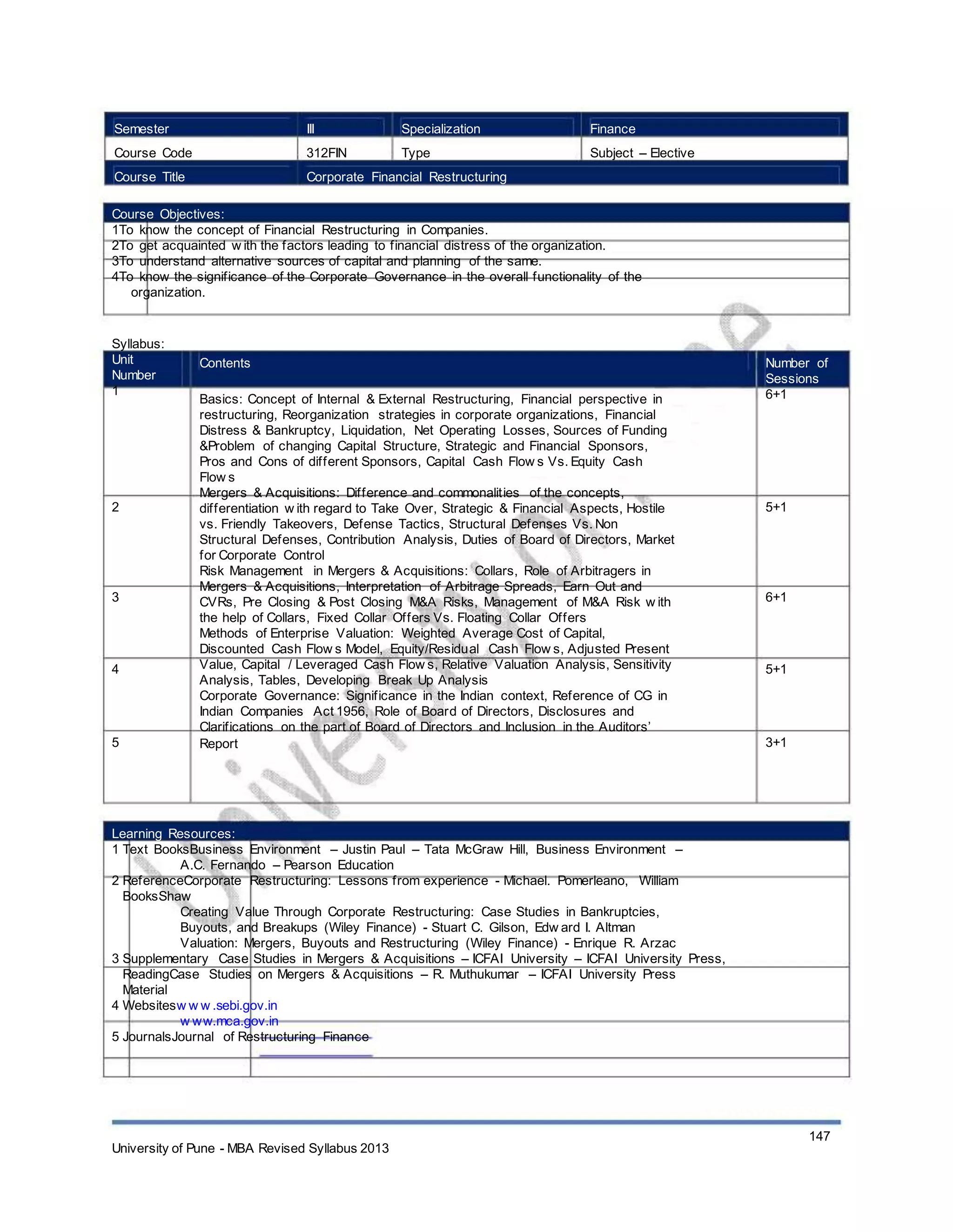 Semester
Course Code
Course Title
III
312FIN
Specialization
Type
Finance
Subject – Elective
Corporate Financial Restructuring
Course Objectives:
1To know the concept of Financial Restructuring in Companies.
2To get acquainted w ith the factors leading to financial distress of the organization.
3To understand alternative sources of capital and planning of the same.
4To know the significance of the Corporate Governance in the overall functionality of the
organization.
Syllabus:
Unit
Number
1
Contents
Basics: Concept of Internal & External Restructuring, Financial perspective in
restructuring, Reorganization strategies in corporate organizations, Financial
Distress & Bankruptcy, Liquidation, Net Operating Losses, Sources of Funding
&Problem of changing Capital Structure, Strategic and Financial Sponsors,
Pros and Cons of different Sponsors, Capital Cash Flow s Vs. Equity Cash
Flow s
Mergers & Acquisitions: Difference and commonalities of the concepts,
differentiation w ith regard to Take Over, Strategic & Financial Aspects, Hostile
vs. Friendly Takeovers, Defense Tactics, Structural Defenses Vs. Non
Structural Defenses, Contribution Analysis, Duties of Board of Directors, Market
for Corporate Control
Risk Management in Mergers & Acquisitions: Collars, Role of Arbitragers in
Mergers & Acquisitions, Interpretation of Arbitrage Spreads, Earn Out and
CVRs, Pre Closing & Post Closing M&A Risks, Management of M&A Risk w ith
the help of Collars, Fixed Collar Offers Vs. Floating Collar Offers
Methods of Enterprise Valuation: Weighted Average Cost of Capital,
Discounted Cash Flow s Model, Equity/Residual Cash Flow s, Adjusted Present
Value, Capital / Leveraged Cash Flow s, Relative Valuation Analysis, Sensitivity
Analysis, Tables, Developing Break Up Analysis
Corporate Governance: Significance in the Indian context, Reference of CG in
Indian Companies Act 1956, Role of Board of Directors, Disclosures and
Clarifications on the part of Board of Directors and Inclusion in the Auditors’
Report
Number of
Sessions
6+1
2 5+1
3 6+1
4 5+1
5 3+1
Learning Resources:
1 Text BooksBusiness Environment – Justin Paul – Tata McGraw Hill, Business Environment –
A.C. Fernando – Pearson Education
2 ReferenceCorporate Restructuring: Lessons from experience - Michael. Pomerleano, William
BooksShaw
Creating Value Through Corporate Restructuring: Case Studies in Bankruptcies,
Buyouts, and Breakups (Wiley Finance) - Stuart C. Gilson, Edw ard I. Altman
Valuation: Mergers, Buyouts and Restructuring (Wiley Finance) - Enrique R. Arzac
3 Supplementary Case Studies in Mergers & Acquisitions – ICFAI University – ICFAI University Press,
ReadingCase Studies on Mergers & Acquisitions – R. Muthukumar – ICFAI University Press
Material
4 Websitesw w w .sebi.gov.in
w ww.mca.gov.in
5 JournalsJournal of Restructuring Finance
University of Pune - MBA Revised Syllabus 2013
147
 