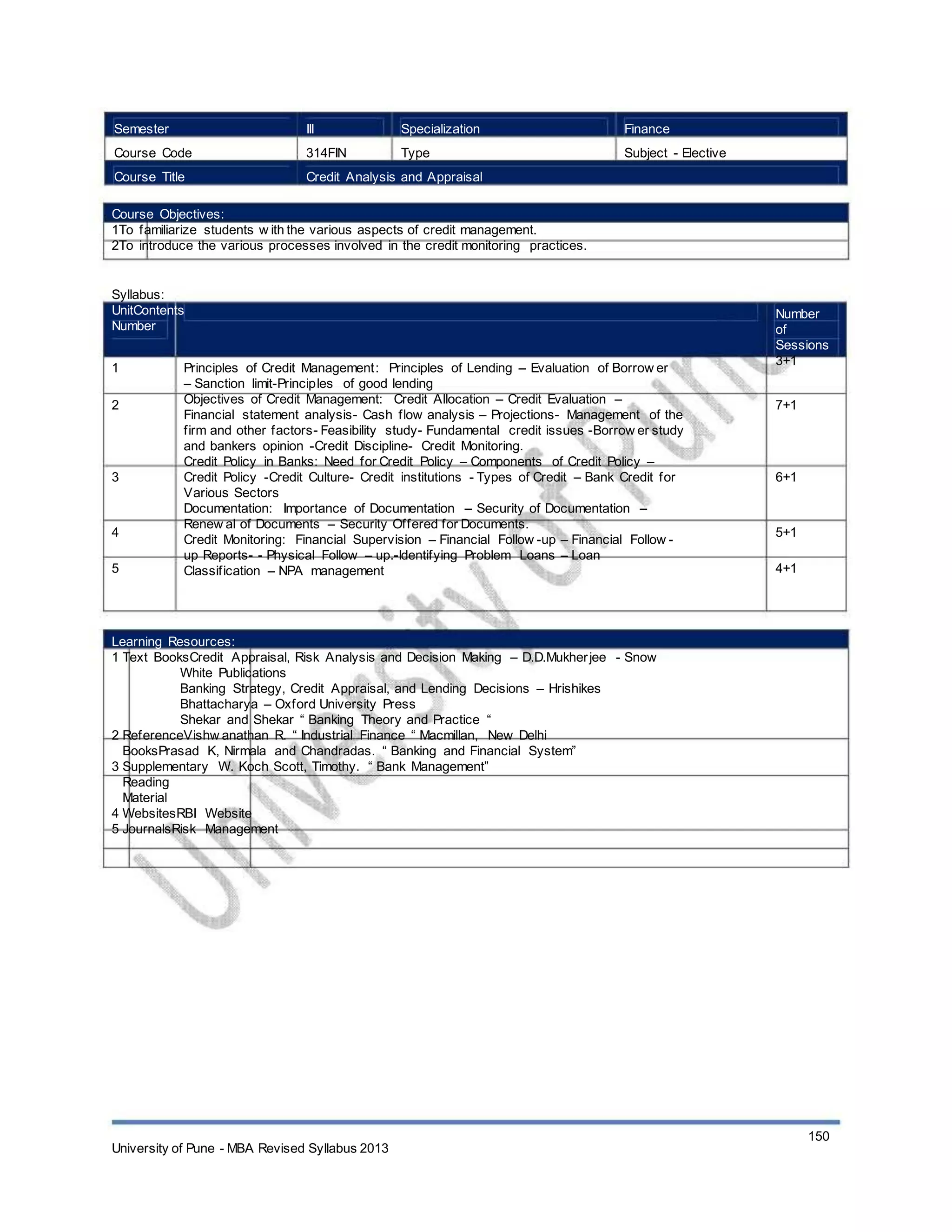 Semester
Course Code
Course Title
III
314FIN
Specialization
Type
Finance
Subject - Elective
Credit Analysis and Appraisal
Course Objectives:
1To familiarize students w ith the various aspects of credit management.
2To introduce the various processes involved in the credit monitoring practices.
Syllabus:
UnitContents
Number
1
2
Principles of Credit Management: Principles of Lending – Evaluation of Borrow er
– Sanction limit-Principles of good lending
Objectives of Credit Management: Credit Allocation – Credit Evaluation –
Financial statement analysis- Cash flow analysis – Projections- Management of the
firm and other factors- Feasibility study- Fundamental credit issues -Borrow er study
and bankers opinion -Credit Discipline- Credit Monitoring.
Credit Policy in Banks: Need for Credit Policy – Components of Credit Policy –
Credit Policy -Credit Culture- Credit institutions - Types of Credit – Bank Credit for
Various Sectors
Documentation: Importance of Documentation – Security of Documentation –
Renew al of Documents – Security Offered for Documents.
Credit Monitoring: Financial Supervision – Financial Follow -up – Financial Follow -
up Reports- - Physical Follow – up.-Identifying Problem Loans – Loan
Classification – NPA management
Number
of
Sessions
3+1
7+1
3 6+1
4
5
5+1
4+1
Learning Resources:
1 Text BooksCredit Appraisal, Risk Analysis and Decision Making – D.D.Mukherjee - Snow
White Publications
Banking Strategy, Credit Appraisal, and Lending Decisions – Hrishikes
Bhattacharya – Oxford University Press
Shekar and Shekar “ Banking Theory and Practice “
2 ReferenceVishw anathan R. “ Industrial Finance “ Macmillan, New Delhi
BooksPrasad K, Nirmala and Chandradas. “ Banking and Financial System”
3 Supplementary W. Koch Scott, Timothy. “ Bank Management”
Reading
Material
4 WebsitesRBI Website
5 JournalsRisk Management
University of Pune - MBA Revised Syllabus 2013
150
 
