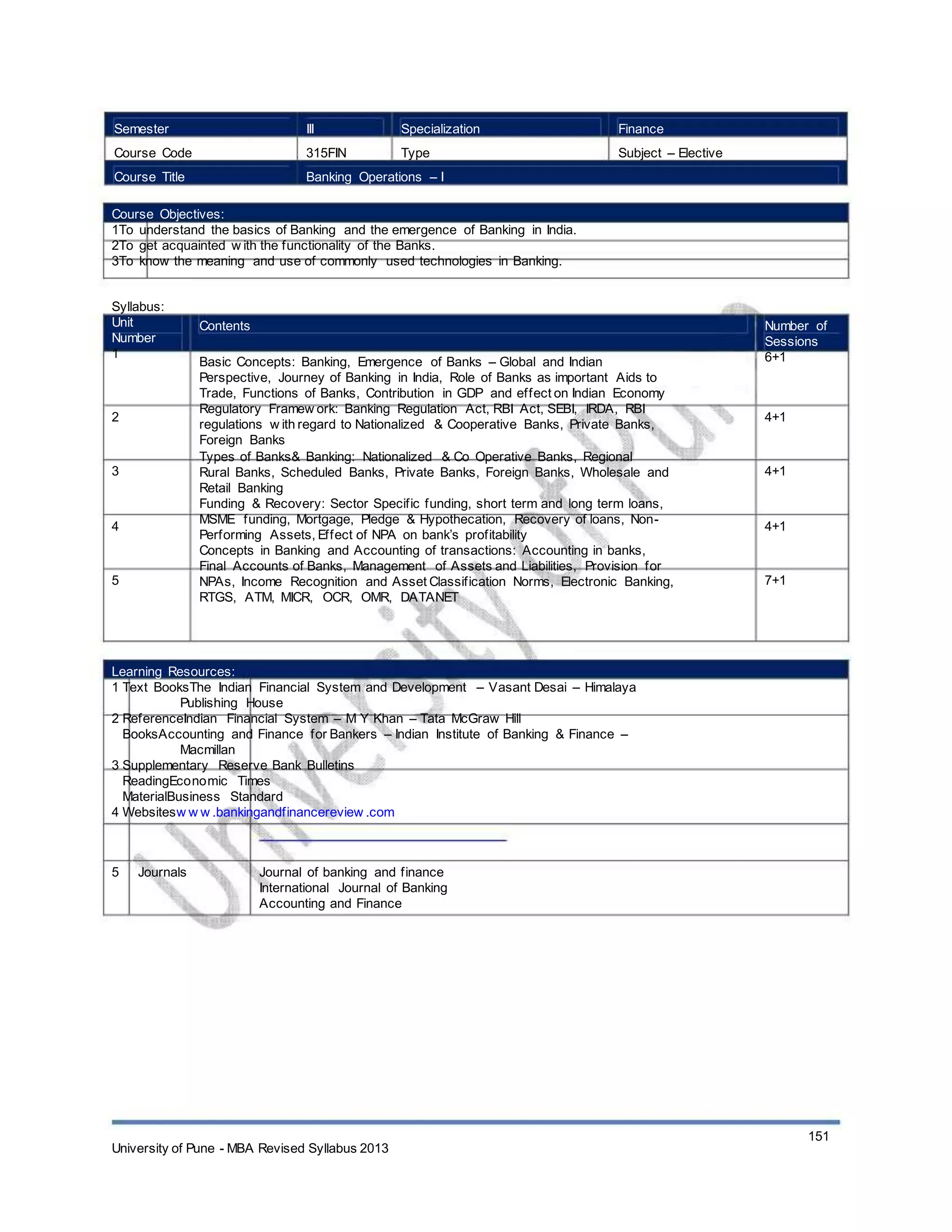 Semester
Course Code
Course Title
III
315FIN
Specialization
Type
Finance
Subject – Elective
Banking Operations – I
Course Objectives:
1To understand the basics of Banking and the emergence of Banking in India.
2To get acquainted w ith the functionality of the Banks.
3To know the meaning and use of commonly used technologies in Banking.
Syllabus:
Unit
Number
1
Contents
Basic Concepts: Banking, Emergence of Banks – Global and Indian
Perspective, Journey of Banking in India, Role of Banks as important Aids to
Trade, Functions of Banks, Contribution in GDP and effect on Indian Economy
Regulatory Framew ork: Banking Regulation Act, RBI Act, SEBI, IRDA, RBI
regulations w ith regard to Nationalized & Cooperative Banks, Private Banks,
Foreign Banks
Types of Banks& Banking: Nationalized & Co Operative Banks, Regional
Rural Banks, Scheduled Banks, Private Banks, Foreign Banks, Wholesale and
Retail Banking
Funding & Recovery: Sector Specific funding, short term and long term loans,
MSME funding, Mortgage, Pledge & Hypothecation, Recovery of loans, Non-
Performing Assets, Effect of NPA on bank’s profitability
Concepts in Banking and Accounting of transactions: Accounting in banks,
Final Accounts of Banks, Management of Assets and Liabilities, Provision for
NPAs, Income Recognition and Asset Classification Norms, Electronic Banking,
RTGS, ATM, MICR, OCR, OMR, DATANET
Number of
Sessions
6+1
2 4+1
3 4+1
4 4+1
5 7+1
Learning Resources:
1 Text BooksThe Indian Financial System and Development – Vasant Desai – Himalaya
Publishing House
2 ReferenceIndian Financial System – M Y Khan – Tata McGraw Hill
BooksAccounting and Finance for Bankers – Indian Institute of Banking & Finance –
Macmillan
3 Supplementary Reserve Bank Bulletins
ReadingEconomic Times
MaterialBusiness Standard
4 Websitesw w w .bankingandfinancereview .com
5 Journals Journal of banking and finance
International Journal of Banking
Accounting and Finance
University of Pune - MBA Revised Syllabus 2013
151
 