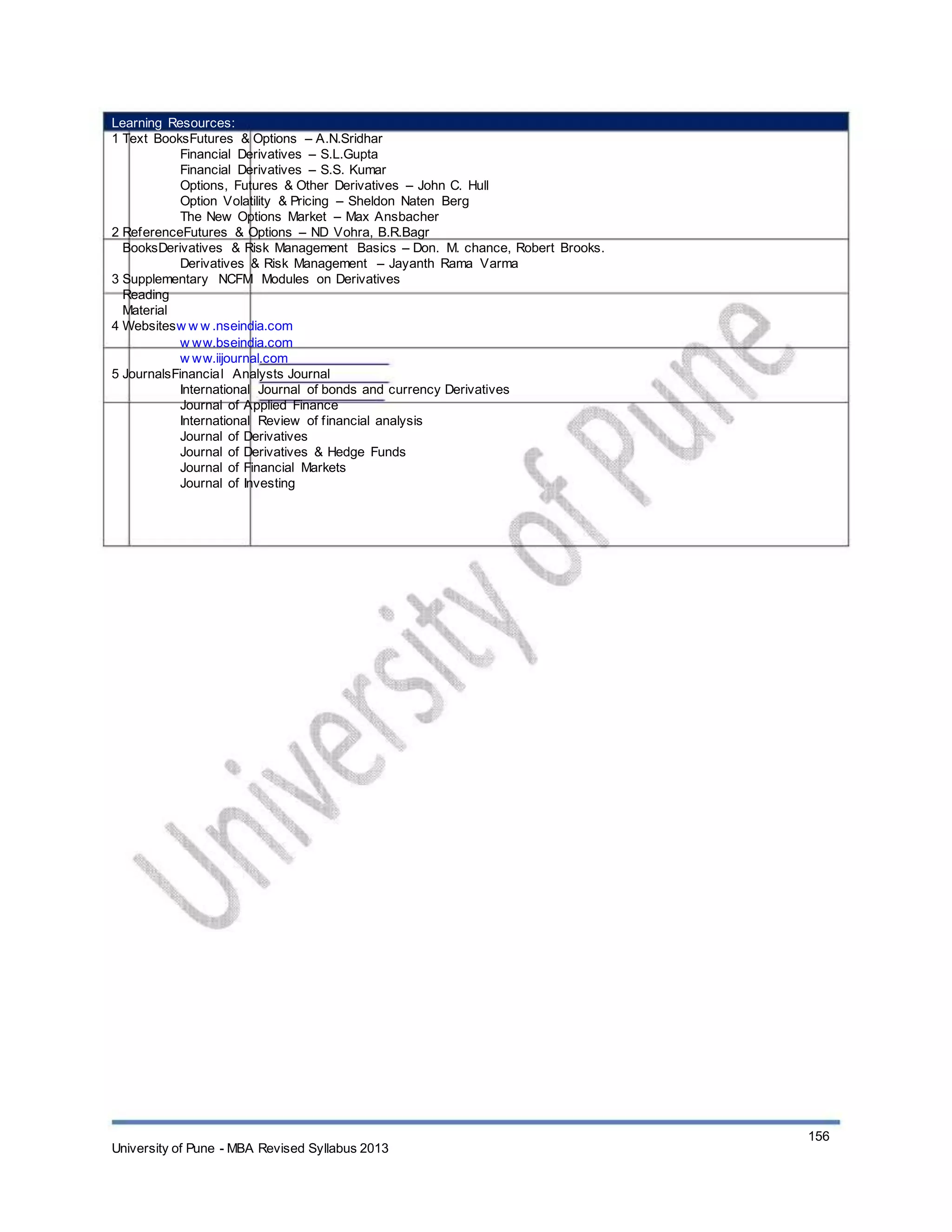 Learning Resources:
1 Text BooksFutures & Options – A.N.Sridhar
Financial Derivatives – S.L.Gupta
Financial Derivatives – S.S. Kumar
Options, Futures & Other Derivatives – John C. Hull
Option Volatility & Pricing – Sheldon Naten Berg
The New Options Market – Max Ansbacher
2 ReferenceFutures & Options – ND Vohra, B.R.Bagr
BooksDerivatives & Risk Management Basics – Don. M. chance, Robert Brooks.
Derivatives & Risk Management – Jayanth Rama Varma
3 Supplementary NCFM Modules on Derivatives
Reading
Material
4 Websitesw w w .nseindia.com
w ww.bseindia.com
w ww.iijournal.com
5 JournalsFinancial Analysts Journal
International Journal of bonds and currency Derivatives
Journal of Applied Finance
International Review of financial analysis
Journal of Derivatives
Journal of Derivatives & Hedge Funds
Journal of Financial Markets
Journal of Investing
University of Pune - MBA Revised Syllabus 2013
156
 