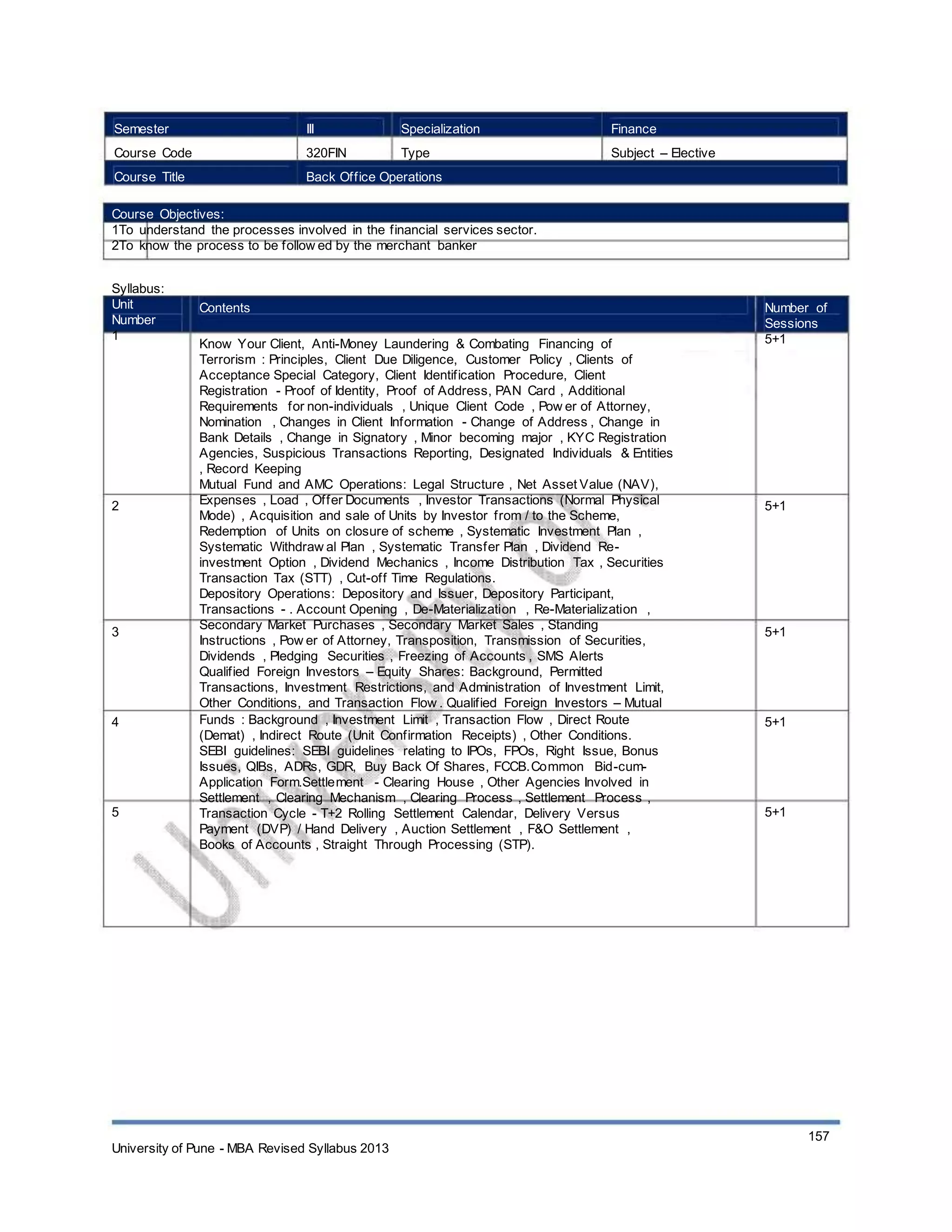 Semester
Course Code
Course Title
III
320FIN
Specialization
Type
Finance
Subject – Elective
Back Office Operations
Course Objectives:
1To understand the processes involved in the financial services sector.
2To know the process to be follow ed by the merchant banker
Syllabus:
Unit
Number
1
Contents
Know Your Client, Anti-Money Laundering & Combating Financing of
Terrorism : Principles, Client Due Diligence, Customer Policy , Clients of
Acceptance Special Category, Client Identification Procedure, Client
Registration - Proof of Identity, Proof of Address, PAN Card , Additional
Requirements for non-individuals , Unique Client Code , Pow er of Attorney,
Nomination , Changes in Client Information - Change of Address , Change in
Bank Details , Change in Signatory , Minor becoming major , KYC Registration
Agencies, Suspicious Transactions Reporting, Designated Individuals & Entities
, Record Keeping
Mutual Fund and AMC Operations: Legal Structure , Net Asset Value (NAV),
Expenses , Load , Offer Documents , Investor Transactions (Normal Physical
Mode) , Acquisition and sale of Units by Investor from / to the Scheme,
Redemption of Units on closure of scheme , Systematic Investment Plan ,
Systematic Withdraw al Plan , Systematic Transfer Plan , Dividend Re-
investment Option , Dividend Mechanics , Income Distribution Tax , Securities
Transaction Tax (STT) , Cut-off Time Regulations.
Depository Operations: Depository and Issuer, Depository Participant,
Transactions - . Account Opening , De-Materialization , Re-Materialization ,
Secondary Market Purchases , Secondary Market Sales , Standing
Instructions , Pow er of Attorney, Transposition, Transmission of Securities,
Dividends , Pledging Securities , Freezing of Accounts , SMS Alerts
Qualified Foreign Investors – Equity Shares: Background, Permitted
Transactions, Investment Restrictions, and Administration of Investment Limit,
Other Conditions, and Transaction Flow . Qualified Foreign Investors – Mutual
Funds : Background , Investment Limit , Transaction Flow , Direct Route
(Demat) , Indirect Route (Unit Confirmation Receipts) , Other Conditions.
SEBI guidelines: SEBI guidelines relating to IPOs, FPOs, Right Issue, Bonus
Issues, QIBs, ADRs, GDR, Buy Back Of Shares, FCCB.Common Bid-cum-
Application Form.Settlement - Clearing House , Other Agencies Involved in
Settlement , Clearing Mechanism , Clearing Process , Settlement Process ,
Transaction Cycle - T+2 Rolling Settlement Calendar, Delivery Versus
Payment (DVP) / Hand Delivery , Auction Settlement , F&O Settlement ,
Books of Accounts , Straight Through Processing (STP).
Number of
Sessions
5+1
2 5+1
3 5+1
4 5+1
5 5+1
University of Pune - MBA Revised Syllabus 2013
157
 