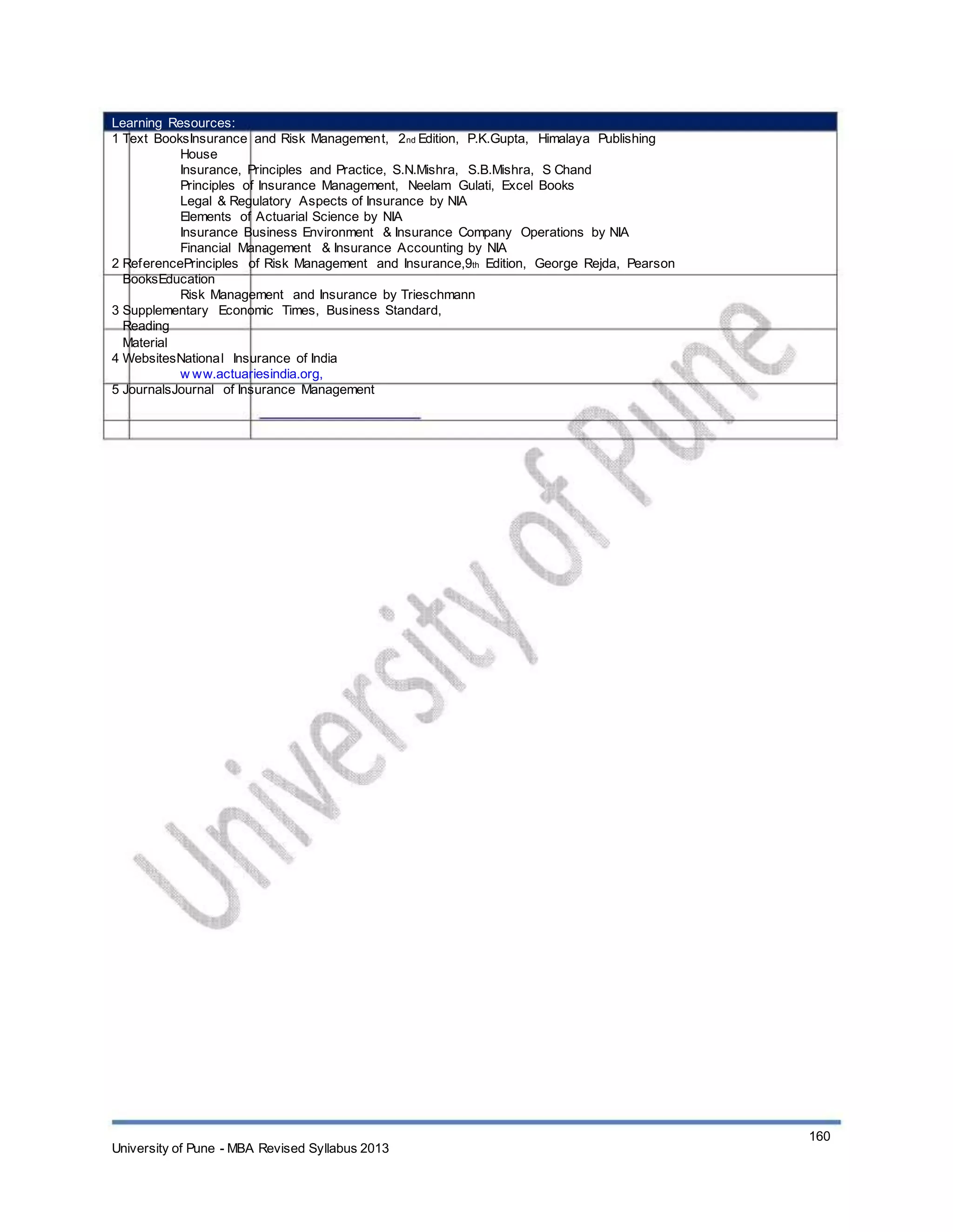 Learning Resources:
1 Text BooksInsurance and Risk Management, 2nd Edition, P.K.Gupta, Himalaya Publishing
House
Insurance, Principles and Practice, S.N.Mishra, S.B.Mishra, S Chand
Principles of Insurance Management, Neelam Gulati, Excel Books
Legal & Regulatory Aspects of Insurance by NIA
Elements of Actuarial Science by NIA
Insurance Business Environment & Insurance Company Operations by NIA
Financial Management & Insurance Accounting by NIA
2 ReferencePrinciples of Risk Management and Insurance,9th Edition, George Rejda, Pearson
BooksEducation
Risk Management and Insurance by Trieschmann
3 Supplementary Economic Times, Business Standard,
Reading
Material
4 WebsitesNational Insurance of India
w ww.actuariesindia.org,
5 JournalsJournal of Insurance Management
University of Pune - MBA Revised Syllabus 2013
160
 
