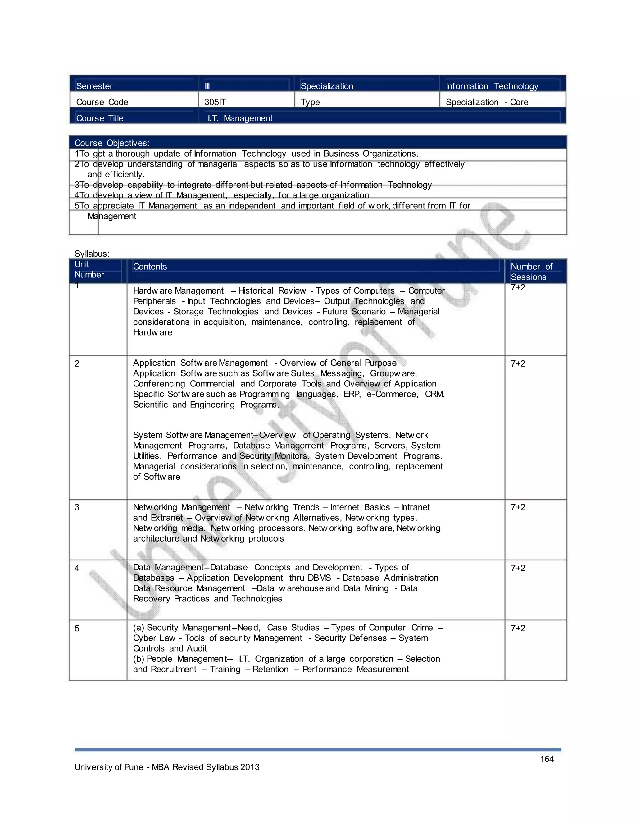 Semester
Course Code
Course Title
III
305IT
I.T. Management
Specialization
Type
Information Technology
Specialization - Core
Course Objectives:
1To get a thorough update of Information Technology used in Business Organizations.
2To develop understanding of managerial aspects so as to use Information technology effectively
and efficiently.
3To develop capability to integrate different but related aspects of Information Technology
4To develop a view of IT Management, especially, for a large organization
5To appreciate IT Management as an independent and important field of w ork, different from IT for
Management
Syllabus:
Unit
Number
1
Contents
Hardw are Management – Historical Review - Types of Computers – Computer
Peripherals - Input Technologies and Devices– Output Technologies and
Devices - Storage Technologies and Devices - Future Scenario – Managerial
considerations in acquisition, maintenance, controlling, replacement of
Hardw are
Application Softw are Management - Overview of General Purpose
Application Softw are such as Softw are Suites, Messaging, Groupw are,
Conferencing Commercial and Corporate Tools and Overview of Application
Specific Softw are such as Programming languages, ERP, e-Commerce, CRM,
Scientific and Engineering Programs.
System Softw are Management–Overview of Operating Systems, Netw ork
Management Programs, Database Management Programs, Servers, System
Utilities, Performance and Security Monitors, System Development Programs.
Managerial considerations in selection, maintenance, controlling, replacement
of Softw are
Number of
Sessions
7+2
2 7+2
3 Netw orking Management – Netw orking Trends – Internet Basics – Intranet
and Extranet – Overview of Netw orking Alternatives, Netw orking types,
Netw orking media, Netw orking processors, Netw orking softw are, Netw orking
architecture and Netw orking protocols
Data Management–Database Concepts and Development - Types of
Databases – Application Development thru DBMS - Database Administration
Data Resource Management –Data w arehouse and Data Mining - Data
Recovery Practices and Technologies
(a) Security Management–Need, Case Studies – Types of Computer Crime –
Cyber Law - Tools of security Management - Security Defenses – System
Controls and Audit
(b) People Management-- I.T. Organization of a large corporation – Selection
and Recruitment – Training – Retention – Performance Measurement
7+2
4 7+2
5 7+2
University of Pune - MBA Revised Syllabus 2013
164
 