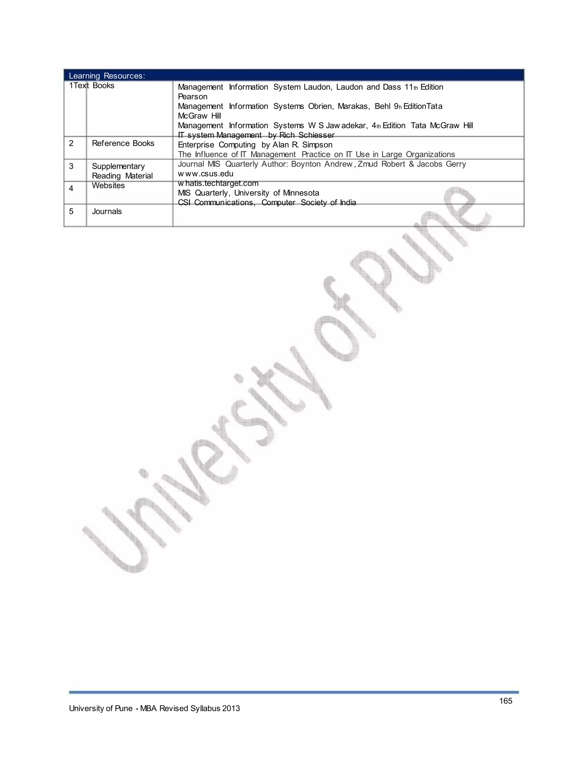 Learning Resources:
1Text Books
2
3
4
5
Reference Books
Supplementary
Reading Material
Websites
Journals
Management Information System Laudon, Laudon and Dass 11th Edition
Pearson
Management Information Systems Obrien, Marakas, Behl 9h EditionTata
McGraw Hill
Management Information Systems W S Jaw adekar, 4th Edition Tata McGraw Hill
IT system Management by Rich Schiesser
Enterprise Computing by Alan R. Simpson
The Influence of IT Management Practice on IT Use in Large Organizations
Journal MIS Quarterly Author: Boynton Andrew , Zmud Robert & Jacobs Gerry
w ww.csus.edu
w hatis.techtarget.com
MIS Quarterly, University of Minnesota
CSI Communications, Computer Society of India
University of Pune - MBA Revised Syllabus 2013
165
 