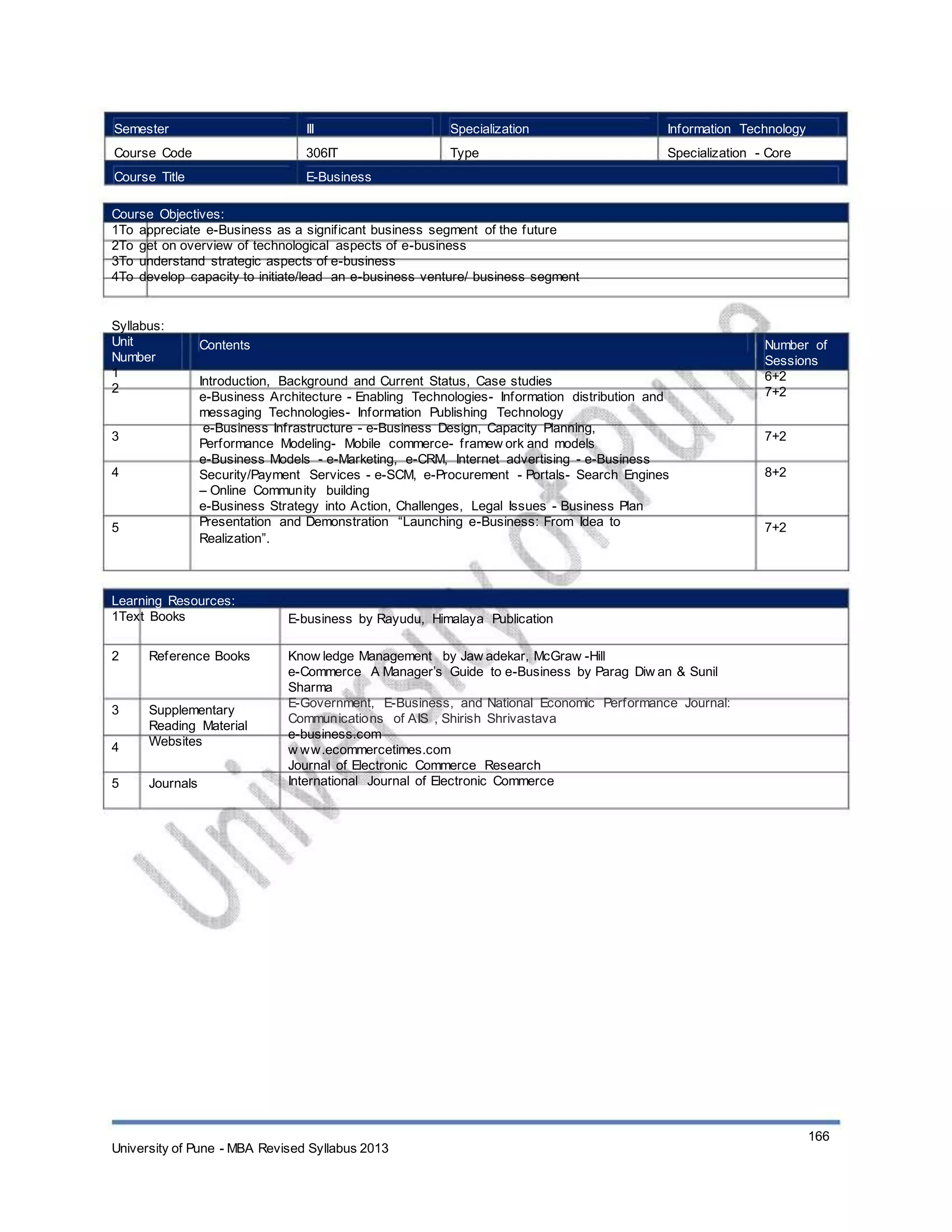 Semester
Course Code
Course Title
III
306IT
E-Business
Specialization
Type
Information Technology
Specialization - Core
Course Objectives:
1To appreciate e-Business as a significant business segment of the future
2To get on overview of technological aspects of e-business
3To understand strategic aspects of e-business
4To develop capacity to initiate/lead an e-business venture/ business segment
Syllabus:
Unit
Number
1
2
3
4
Contents
Introduction, Background and Current Status, Case studies
e-Business Architecture - Enabling Technologies- Information distribution and
messaging Technologies- Information Publishing Technology
e-Business Infrastructure - e-Business Design, Capacity Planning,
Performance Modeling- Mobile commerce- framew ork and models
e-Business Models - e-Marketing, e-CRM, Internet advertising - e-Business
Security/Payment Services - e-SCM, e-Procurement - Portals- Search Engines
– Online Community building
e-Business Strategy into Action, Challenges, Legal Issues - Business Plan
Presentation and Demonstration “Launching e-Business: From Idea to
Realization”.
Number of
Sessions
6+2
7+2
7+2
8+2
5 7+2
Learning Resources:
1Text Books
2 Reference Books
E-business by Rayudu, Himalaya Publication
Know ledge Management by Jaw adekar, McGraw -Hill
e-Commerce A Manager’s Guide to e-Business by Parag Diw an & Sunil
Sharma
E-Government, E-Business, and National Economic Performance Journal:
Communications of AIS , Shirish Shrivastava
e-business.com
w ww.ecommercetimes.com
Journal of Electronic Commerce Research
International Journal of Electronic Commerce
3
4
5
Supplementary
Reading Material
Websites
Journals
University of Pune - MBA Revised Syllabus 2013
166
 