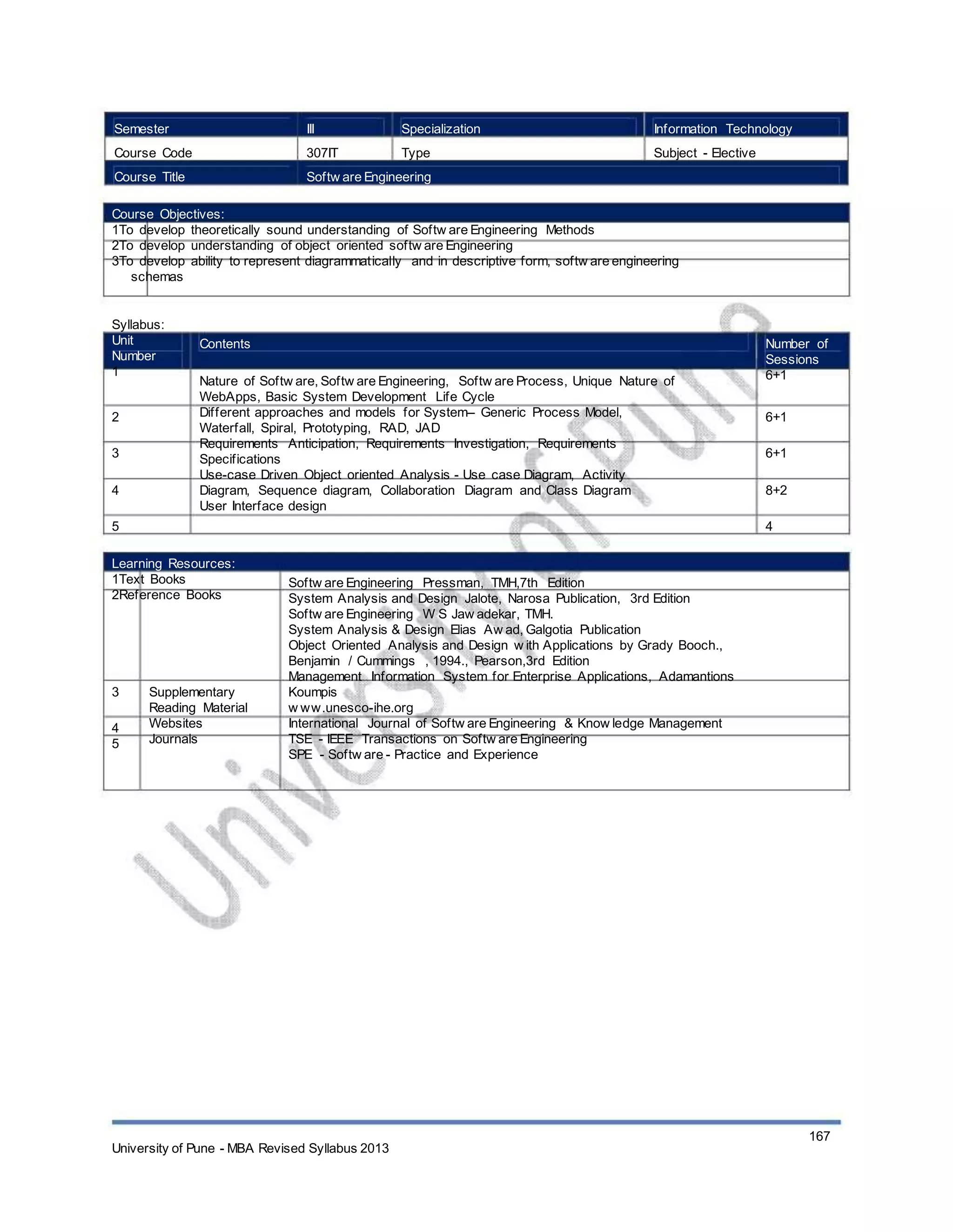 Semester
Course Code
Course Title
III
307IT
Specialization
Type
Information Technology
Subject - Elective
Softw are Engineering
Course Objectives:
1To develop theoretically sound understanding of Softw are Engineering Methods
2To develop understanding of object oriented softw are Engineering
3To develop ability to represent diagrammatically and in descriptive form, softw are engineering
schemas
Syllabus:
Unit
Number
1
2
3
4
5
Contents
Nature of Softw are, Softw are Engineering, Softw are Process, Unique Nature of
WebApps, Basic System Development Life Cycle
Different approaches and models for System– Generic Process Model,
Waterfall, Spiral, Prototyping, RAD, JAD
Requirements Anticipation, Requirements Investigation, Requirements
Specifications
Use-case Driven Object oriented Analysis - Use case Diagram, Activity
Diagram, Sequence diagram, Collaboration Diagram and Class Diagram
User Interface design
Number of
Sessions
6+1
6+1
6+1
8+2
4
Learning Resources:
1Text Books
2Reference Books
3
4
5
Supplementary
Reading Material
Websites
Journals
Softw are Engineering Pressman, TMH,7th Edition
System Analysis and Design Jalote, Narosa Publication, 3rd Edition
Softw are Engineering W S Jaw adekar, TMH.
System Analysis & Design Elias Aw ad, Galgotia Publication
Object Oriented Analysis and Design w ith Applications by Grady Booch.,
Benjamin / Cummings , 1994., Pearson,3rd Edition
Management Information System for Enterprise Applications, Adamantions
Koumpis
w ww.unesco-ihe.org
International Journal of Softw are Engineering & Know ledge Management
TSE - IEEE Transactions on Softw are Engineering
SPE - Softw are - Practice and Experience
University of Pune - MBA Revised Syllabus 2013
167
 