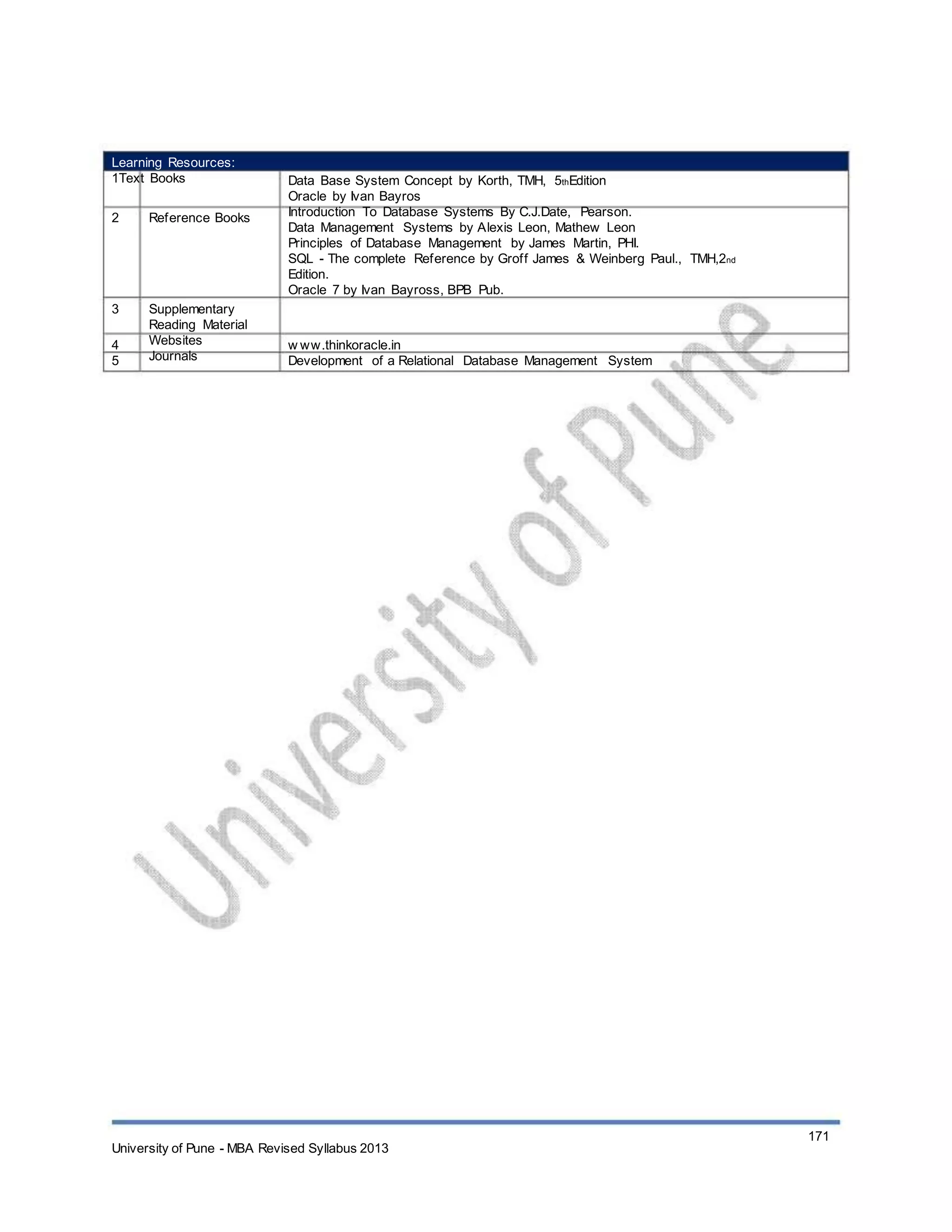 Learning Resources:
1Text Books
2 Reference Books
3
4
5
Supplementary
Reading Material
Websites
Journals
Data Base System Concept by Korth, TMH, 5thEdition
Oracle by Ivan Bayros
Introduction To Database Systems By C.J.Date, Pearson.
Data Management Systems by Alexis Leon, Mathew Leon
Principles of Database Management by James Martin, PHI.
SQL - The complete Reference by Groff James & Weinberg Paul., TMH,2nd
Edition.
Oracle 7 by Ivan Bayross, BPB Pub.
w ww.thinkoracle.in
Development of a Relational Database Management System
University of Pune - MBA Revised Syllabus 2013
171
 