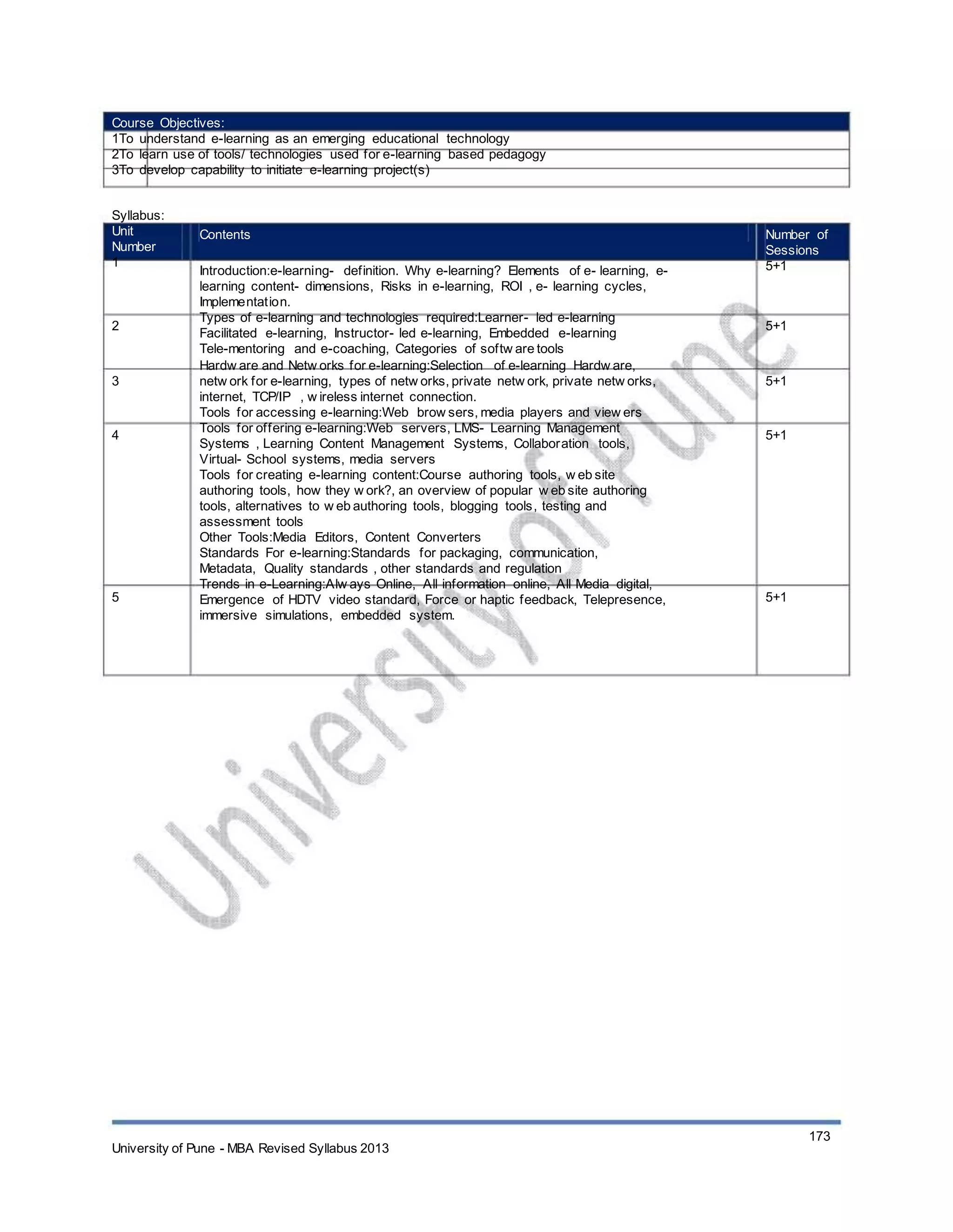 Course Objectives:
1To understand e-learning as an emerging educational technology
2To learn use of tools/ technologies used for e-learning based pedagogy
3To develop capability to initiate e-learning project(s)
Syllabus:
Unit
Number
1
Contents
Introduction:e-learning- definition. Why e-learning? Elements of e- learning, e-
learning content- dimensions, Risks in e-learning, ROI , e- learning cycles,
Implementation.
Types of e-learning and technologies required:Learner- led e-learning
Facilitated e-learning, Instructor- led e-learning, Embedded e-learning
Tele-mentoring and e-coaching, Categories of softw are tools
Hardw are and Netw orks for e-learning:Selection of e-learning Hardw are,
netw ork for e-learning, types of netw orks, private netw ork, private netw orks,
internet, TCP/IP , w ireless internet connection.
Tools for accessing e-learning:Web brow sers, media players and view ers
Tools for offering e-learning:Web servers, LMS- Learning Management
Systems , Learning Content Management Systems, Collaboration tools,
Virtual- School systems, media servers
Tools for creating e-learning content:Course authoring tools, w eb site
authoring tools, how they w ork?, an overview of popular w eb site authoring
tools, alternatives to w eb authoring tools, blogging tools, testing and
assessment tools
Other Tools:Media Editors, Content Converters
Standards For e-learning:Standards for packaging, communication,
Metadata, Quality standards , other standards and regulation
Trends in e-Learning:Alw ays Online, All information online, All Media digital,
Emergence of HDTV video standard, Force or haptic feedback, Telepresence,
immersive simulations, embedded system.
Number of
Sessions
5+1
2 5+1
3 5+1
4 5+1
5 5+1
University of Pune - MBA Revised Syllabus 2013
173
 
