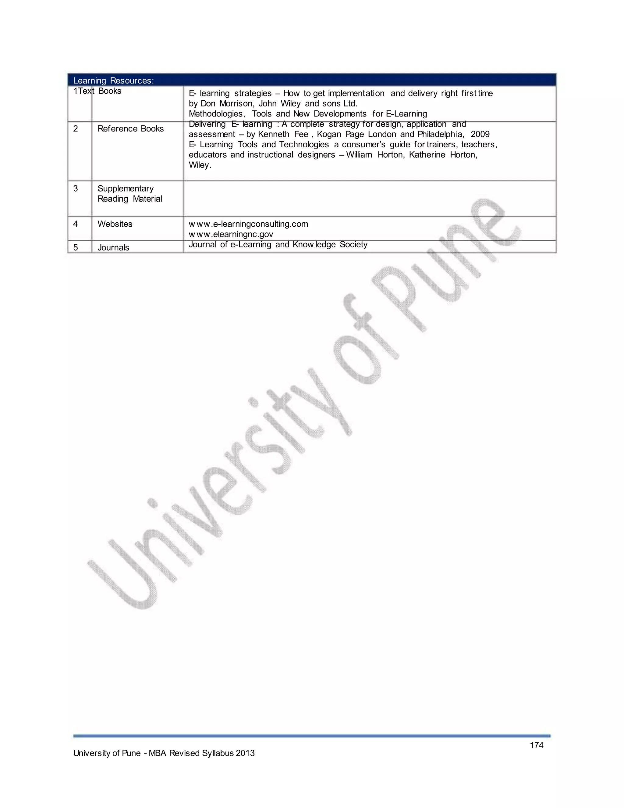 Learning Resources:
1Text Books
2 Reference Books
E- learning strategies – How to get implementation and delivery right first time
by Don Morrison, John Wiley and sons Ltd.
Methodologies, Tools and New Developments for E-Learning
Delivering E- learning : A complete strategy for design, application and
assessment – by Kenneth Fee , Kogan Page London and Philadelphia, 2009
E- Learning Tools and Technologies a consumer’s guide for trainers, teachers,
educators and instructional designers – William Horton, Katherine Horton,
Wiley.
3 Supplementary
Reading Material
Websites
Journals
w ww.e-learningconsulting.com
w ww.elearningnc.gov
Journal of e-Learning and Know ledge Society
4
5
University of Pune - MBA Revised Syllabus 2013
174
 