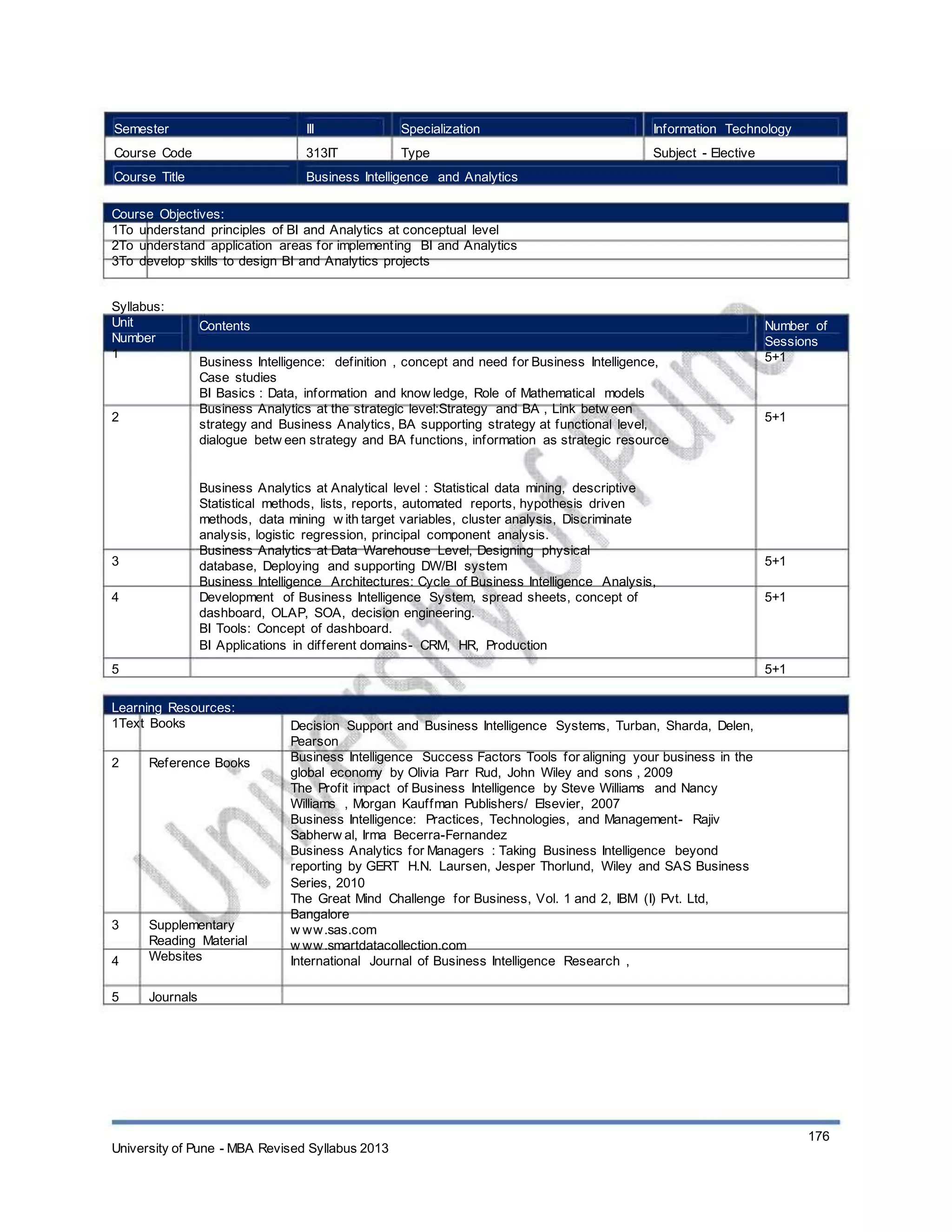 Semester
Course Code
Course Title
III
313IT
Specialization
Type
Information Technology
Subject - Elective
Business Intelligence and Analytics
Course Objectives:
1To understand principles of BI and Analytics at conceptual level
2To understand application areas for implementing BI and Analytics
3To develop skills to design BI and Analytics projects
Syllabus:
Unit
Number
1
Contents
Business Intelligence: definition , concept and need for Business Intelligence,
Case studies
BI Basics : Data, information and know ledge, Role of Mathematical models
Business Analytics at the strategic level:Strategy and BA , Link betw een
strategy and Business Analytics, BA supporting strategy at functional level,
dialogue betw een strategy and BA functions, information as strategic resource
Business Analytics at Analytical level : Statistical data mining, descriptive
Statistical methods, lists, reports, automated reports, hypothesis driven
methods, data mining w ith target variables, cluster analysis, Discriminate
analysis, logistic regression, principal component analysis.
Business Analytics at Data Warehouse Level, Designing physical
database, Deploying and supporting DW/BI system
Business Intelligence Architectures: Cycle of Business Intelligence Analysis,
Development of Business Intelligence System, spread sheets, concept of
dashboard, OLAP, SOA, decision engineering.
BI Tools: Concept of dashboard.
BI Applications in different domains- CRM, HR, Production
Number of
Sessions
5+1
2 5+1
3
4
5+1
5+1
5 5+1
Learning Resources:
1Text Books
2 Reference Books
3
4
5
Supplementary
Reading Material
Websites
Journals
Decision Support and Business Intelligence Systems, Turban, Sharda, Delen,
Pearson
Business Intelligence Success Factors Tools for aligning your business in the
global economy by Olivia Parr Rud, John Wiley and sons , 2009
The Profit impact of Business Intelligence by Steve Williams and Nancy
Williams , Morgan Kauffman Publishers/ Elsevier, 2007
Business Intelligence: Practices, Technologies, and Management- Rajiv
Sabherw al, Irma Becerra-Fernandez
Business Analytics for Managers : Taking Business Intelligence beyond
reporting by GERT H.N. Laursen, Jesper Thorlund, Wiley and SAS Business
Series, 2010
The Great Mind Challenge for Business, Vol. 1 and 2, IBM (I) Pvt. Ltd,
Bangalore
w ww.sas.com
w ww.smartdatacollection.com
International Journal of Business Intelligence Research ,
University of Pune - MBA Revised Syllabus 2013
176
 