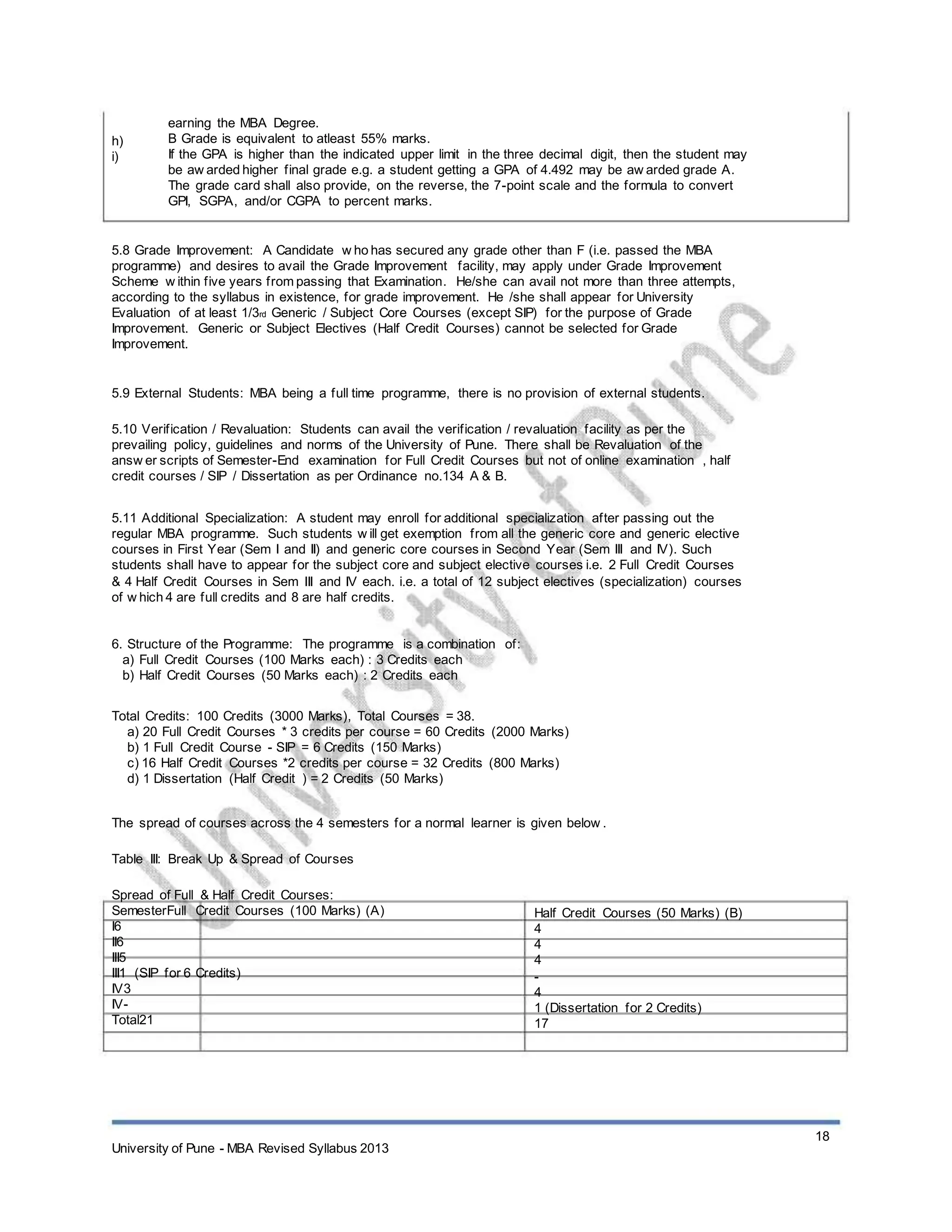 h)
i)
earning the MBA Degree.
B Grade is equivalent to atleast 55% marks.
If the GPA is higher than the indicated upper limit in the three decimal digit, then the student may
be aw arded higher final grade e.g. a student getting a GPA of 4.492 may be aw arded grade A.
The grade card shall also provide, on the reverse, the 7-point scale and the formula to convert
GPI, SGPA, and/or CGPA to percent marks.
5.8 Grade Improvement: A Candidate w ho has secured any grade other than F (i.e. passed the MBA
programme) and desires to avail the Grade Improvement facility, may apply under Grade Improvement
Scheme w ithin five years from passing that Examination. He/she can avail not more than three attempts,
according to the syllabus in existence, for grade improvement. He /she shall appear for University
Evaluation of at least 1/3rd Generic / Subject Core Courses (except SIP) for the purpose of Grade
Improvement. Generic or Subject Electives (Half Credit Courses) cannot be selected for Grade
Improvement.
5.9 External Students: MBA being a full time programme, there is no provision of external students.
5.10 Verification / Revaluation: Students can avail the verification / revaluation facility as per the
prevailing policy, guidelines and norms of the University of Pune. There shall be Revaluation of the
answ er scripts of Semester-End examination for Full Credit Courses but not of online examination , half
credit courses / SIP / Dissertation as per Ordinance no.134 A & B.
5.11 Additional Specialization: A student may enroll for additional specialization after passing out the
regular MBA programme. Such students w ill get exemption from all the generic core and generic elective
courses in First Year (Sem I and II) and generic core courses in Second Year (Sem III and IV). Such
students shall have to appear for the subject core and subject elective courses i.e. 2 Full Credit Courses
& 4 Half Credit Courses in Sem III and IV each. i.e. a total of 12 subject electives (specialization) courses
of w hich 4 are full credits and 8 are half credits.
6. Structure of the Programme: The programme is a combination of:
a) Full Credit Courses (100 Marks each) : 3 Credits each
b) Half Credit Courses (50 Marks each) : 2 Credits each
Total Credits: 100 Credits (3000 Marks), Total Courses = 38.
a) 20 Full Credit Courses * 3 credits per course = 60 Credits (2000 Marks)
b) 1 Full Credit Course - SIP = 6 Credits (150 Marks)
c) 16 Half Credit Courses *2 credits per course = 32 Credits (800 Marks)
d) 1 Dissertation (Half Credit ) = 2 Credits (50 Marks)
The spread of courses across the 4 semesters for a normal learner is given below .
Table III: Break Up & Spread of Courses
Spread of Full & Half Credit Courses:
SemesterFull Credit Courses (100 Marks) (A)
I6
II6
III5
III1 (SIP for 6 Credits)
IV3
IV-
Total21
Half Credit Courses (50 Marks) (B)
4
4
4
-
4
1 (Dissertation for 2 Credits)
17
University of Pune - MBA Revised Syllabus 2013
18
 