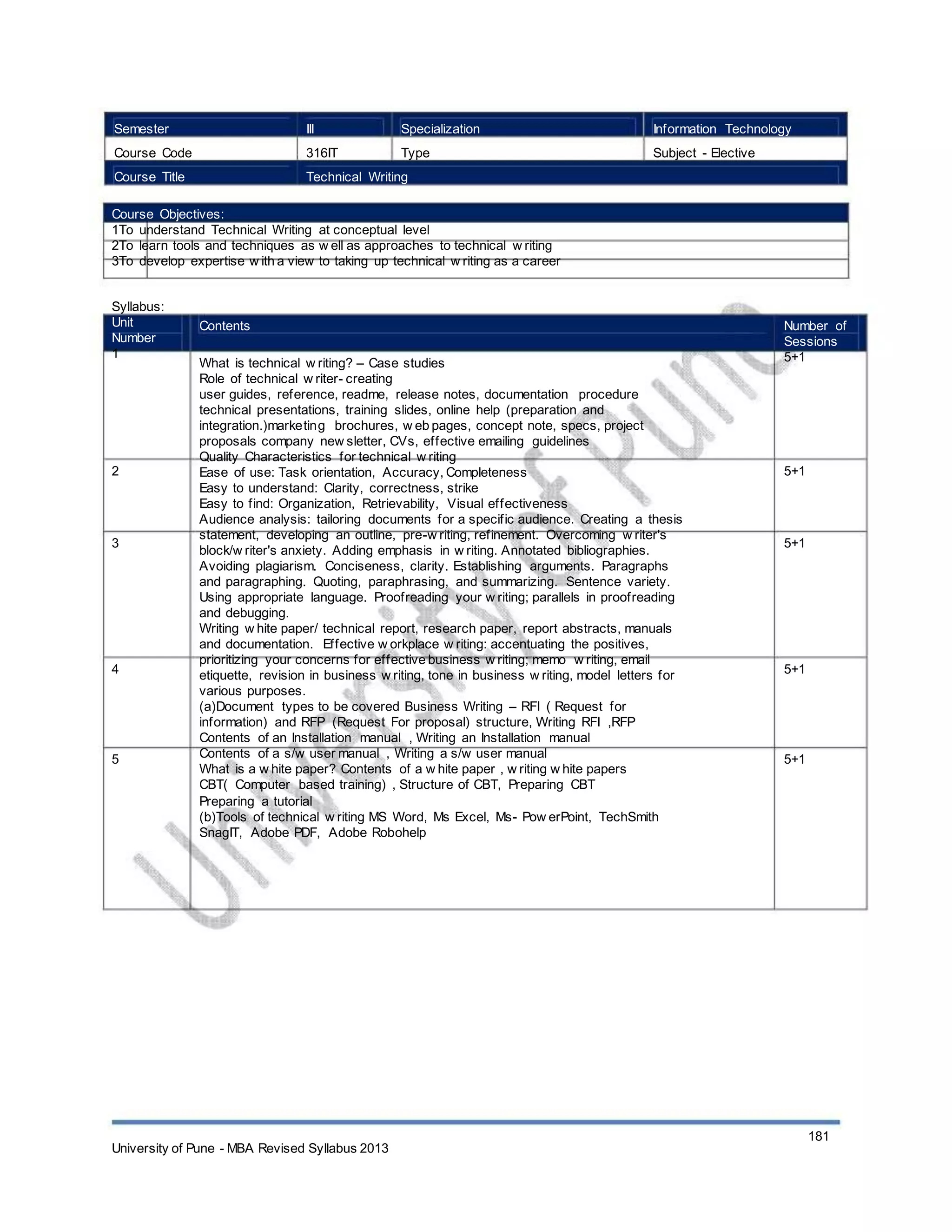 Semester
Course Code
Course Title
III
316IT
Specialization
Type
Information Technology
Subject - Elective
Technical Writing
Course Objectives:
1To understand Technical Writing at conceptual level
2To learn tools and techniques as w ell as approaches to technical w riting
3To develop expertise w ith a view to taking up technical w riting as a career
Syllabus:
Unit
Number
1
Contents
What is technical w riting? – Case studies
Role of technical w riter- creating
user guides, reference, readme, release notes, documentation procedure
technical presentations, training slides, online help (preparation and
integration.)marketing brochures, w eb pages, concept note, specs, project
proposals company new sletter, CVs, effective emailing guidelines
Quality Characteristics for technical w riting
Ease of use: Task orientation, Accuracy, Completeness
Easy to understand: Clarity, correctness, strike
Easy to find: Organization, Retrievability, Visual effectiveness
Audience analysis: tailoring documents for a specific audience. Creating a thesis
statement, developing an outline, pre-w riting, refinement. Overcoming w riter's
block/w riter's anxiety. Adding emphasis in w riting. Annotated bibliographies.
Avoiding plagiarism. Conciseness, clarity. Establishing arguments. Paragraphs
and paragraphing. Quoting, paraphrasing, and summarizing. Sentence variety.
Using appropriate language. Proofreading your w riting; parallels in proofreading
and debugging.
Writing w hite paper/ technical report, research paper, report abstracts, manuals
and documentation. Effective w orkplace w riting: accentuating the positives,
prioritizing your concerns for effective business w riting; memo w riting, email
etiquette, revision in business w riting, tone in business w riting, model letters for
various purposes.
(a)Document types to be covered Business Writing – RFI ( Request for
information) and RFP (Request For proposal) structure, Writing RFI ,RFP
Contents of an Installation manual , Writing an Installation manual
Contents of a s/w user manual , Writing a s/w user manual
What is a w hite paper? Contents of a w hite paper , w riting w hite papers
CBT( Computer based training) , Structure of CBT, Preparing CBT
Preparing a tutorial
(b)Tools of technical w riting MS Word, Ms Excel, Ms- Pow erPoint, TechSmith
SnagIT, Adobe PDF, Adobe Robohelp
Number of
Sessions
5+1
2 5+1
3 5+1
4 5+1
5 5+1
University of Pune - MBA Revised Syllabus 2013
181
 