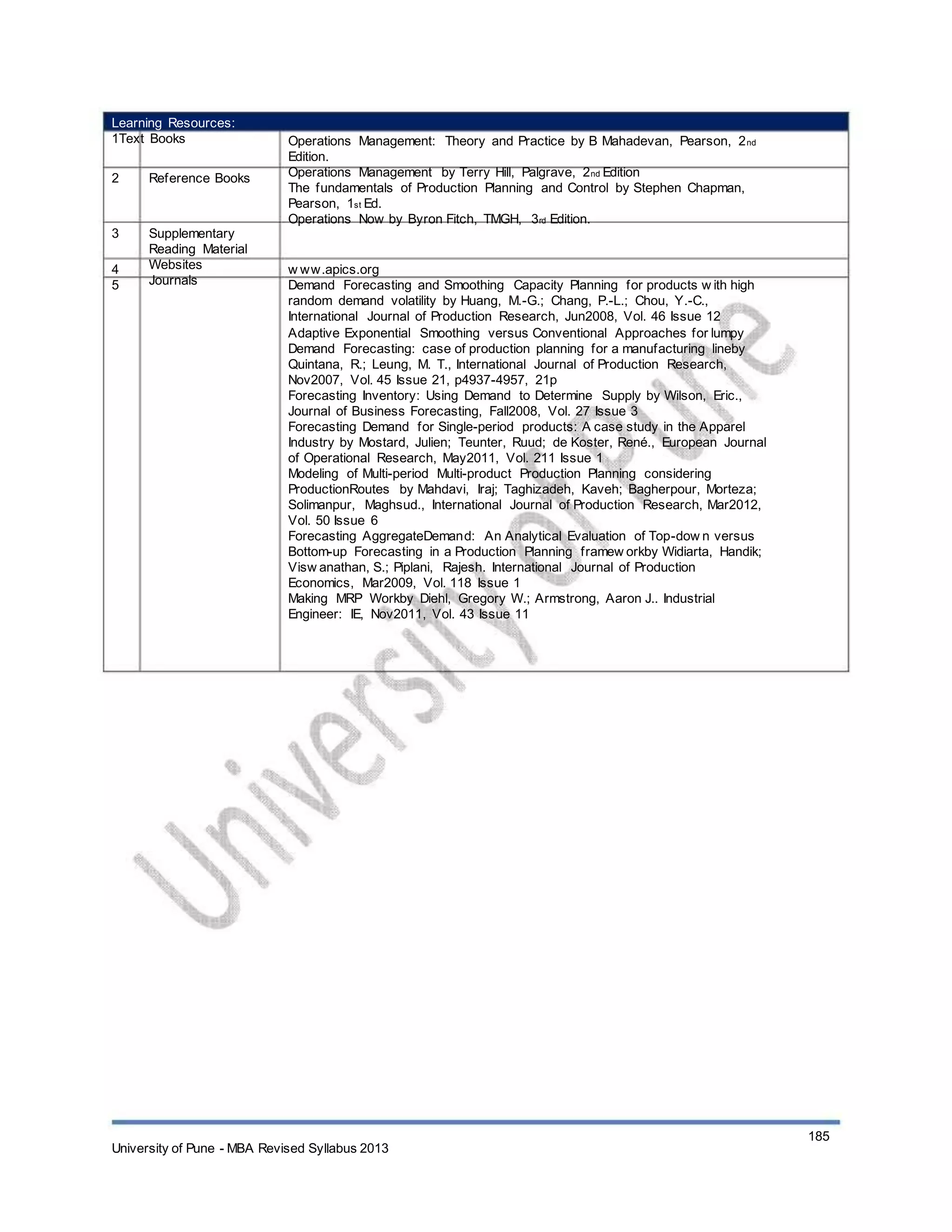 Learning Resources:
1Text Books
2 Reference Books
3
4
5
Supplementary
Reading Material
Websites
Journals
Operations Management: Theory and Practice by B Mahadevan, Pearson, 2nd
Edition.
Operations Management by Terry Hill, Palgrave, 2nd Edition
The fundamentals of Production Planning and Control by Stephen Chapman,
Pearson, 1st Ed.
Operations Now by Byron Fitch, TMGH, 3rd Edition.
w ww.apics.org
Demand Forecasting and Smoothing Capacity Planning for products w ith high
random demand volatility by Huang, M.-G.; Chang, P.-L.; Chou, Y.-C.,
International Journal of Production Research, Jun2008, Vol. 46 Issue 12
Adaptive Exponential Smoothing versus Conventional Approaches for lumpy
Demand Forecasting: case of production planning for a manufacturing lineby
Quintana, R.; Leung, M. T., International Journal of Production Research,
Nov2007, Vol. 45 Issue 21, p4937-4957, 21p
Forecasting Inventory: Using Demand to Determine Supply by Wilson, Eric.,
Journal of Business Forecasting, Fall2008, Vol. 27 Issue 3
Forecasting Demand for Single-period products: A case study in the Apparel
Industry by Mostard, Julien; Teunter, Ruud; de Koster, René., European Journal
of Operational Research, May2011, Vol. 211 Issue 1
Modeling of Multi-period Multi-product Production Planning considering
ProductionRoutes by Mahdavi, Iraj; Taghizadeh, Kaveh; Bagherpour, Morteza;
Solimanpur, Maghsud., International Journal of Production Research, Mar2012,
Vol. 50 Issue 6
Forecasting AggregateDemand: An Analytical Evaluation of Top-dow n versus
Bottom-up Forecasting in a Production Planning framew orkby Widiarta, Handik;
Visw anathan, S.; Piplani, Rajesh. International Journal of Production
Economics, Mar2009, Vol. 118 Issue 1
Making MRP Workby Diehl, Gregory W.; Armstrong, Aaron J.. Industrial
Engineer: IE, Nov2011, Vol. 43 Issue 11
University of Pune - MBA Revised Syllabus 2013
185
 
