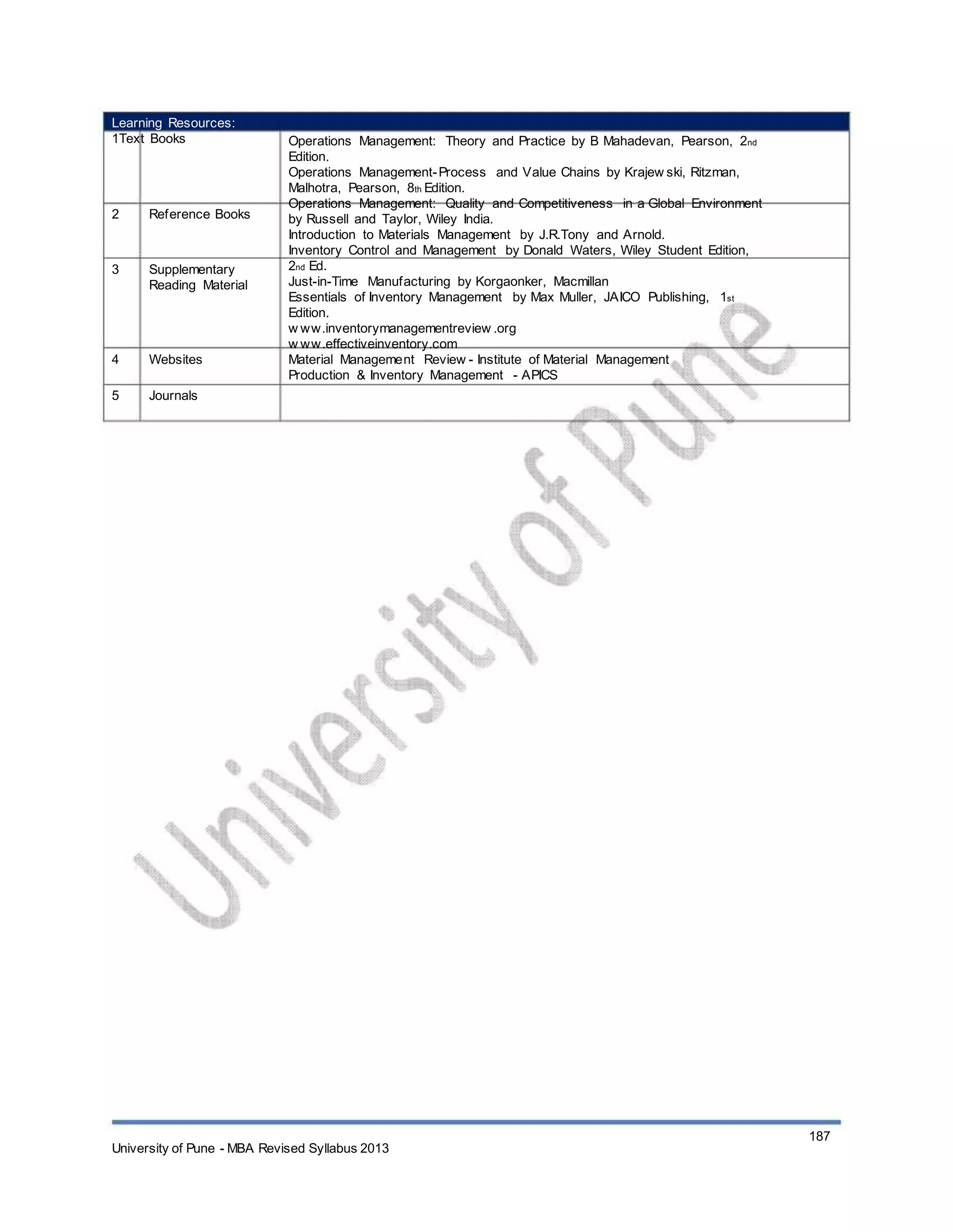 Learning Resources:
1Text Books
2 Reference Books
3 Supplementary
Reading Material
4
5
Websites
Journals
Operations Management: Theory and Practice by B Mahadevan, Pearson, 2nd
Edition.
Operations Management-Process and Value Chains by Krajew ski, Ritzman,
Malhotra, Pearson, 8th Edition.
Operations Management: Quality and Competitiveness in a Global Environment
by Russell and Taylor, Wiley India.
Introduction to Materials Management by J.R.Tony and Arnold.
Inventory Control and Management by Donald Waters, Wiley Student Edition,
2nd Ed.
Just-in-Time Manufacturing by Korgaonker, Macmillan
Essentials of Inventory Management by Max Muller, JAICO Publishing, 1st
Edition.
w ww.inventorymanagementreview .org
w ww.effectiveinventory.com
Material Management Review - Institute of Material Management
Production & Inventory Management - APICS
University of Pune - MBA Revised Syllabus 2013
187
 